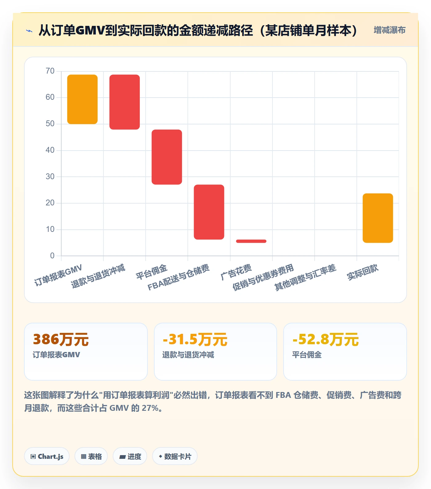 亚马逊软件避坑指南：数据报表环节的自动化方案要注意什么
