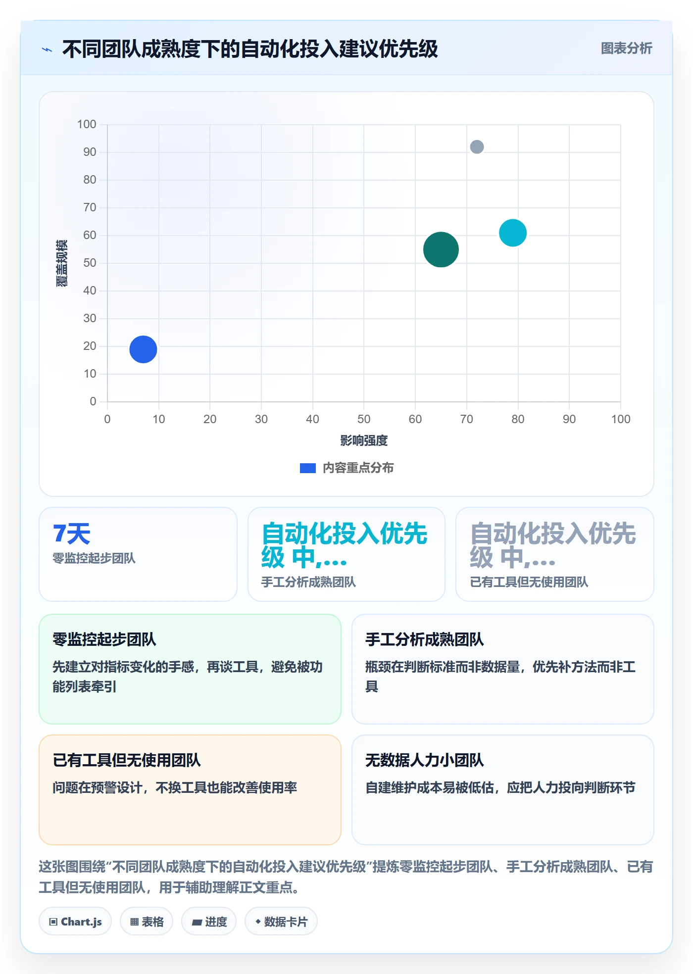 想做好商品分析，先掌握自动化方案中的竞争强度