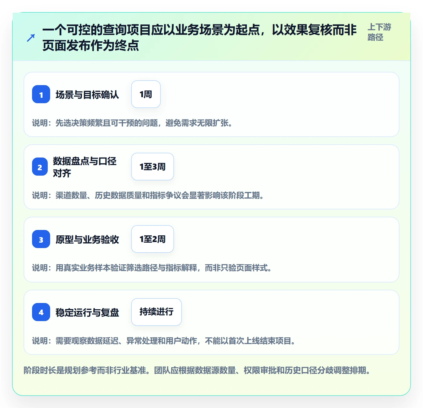 电商数据查询网站实施路径：行业趋势如何完成进阶玩法