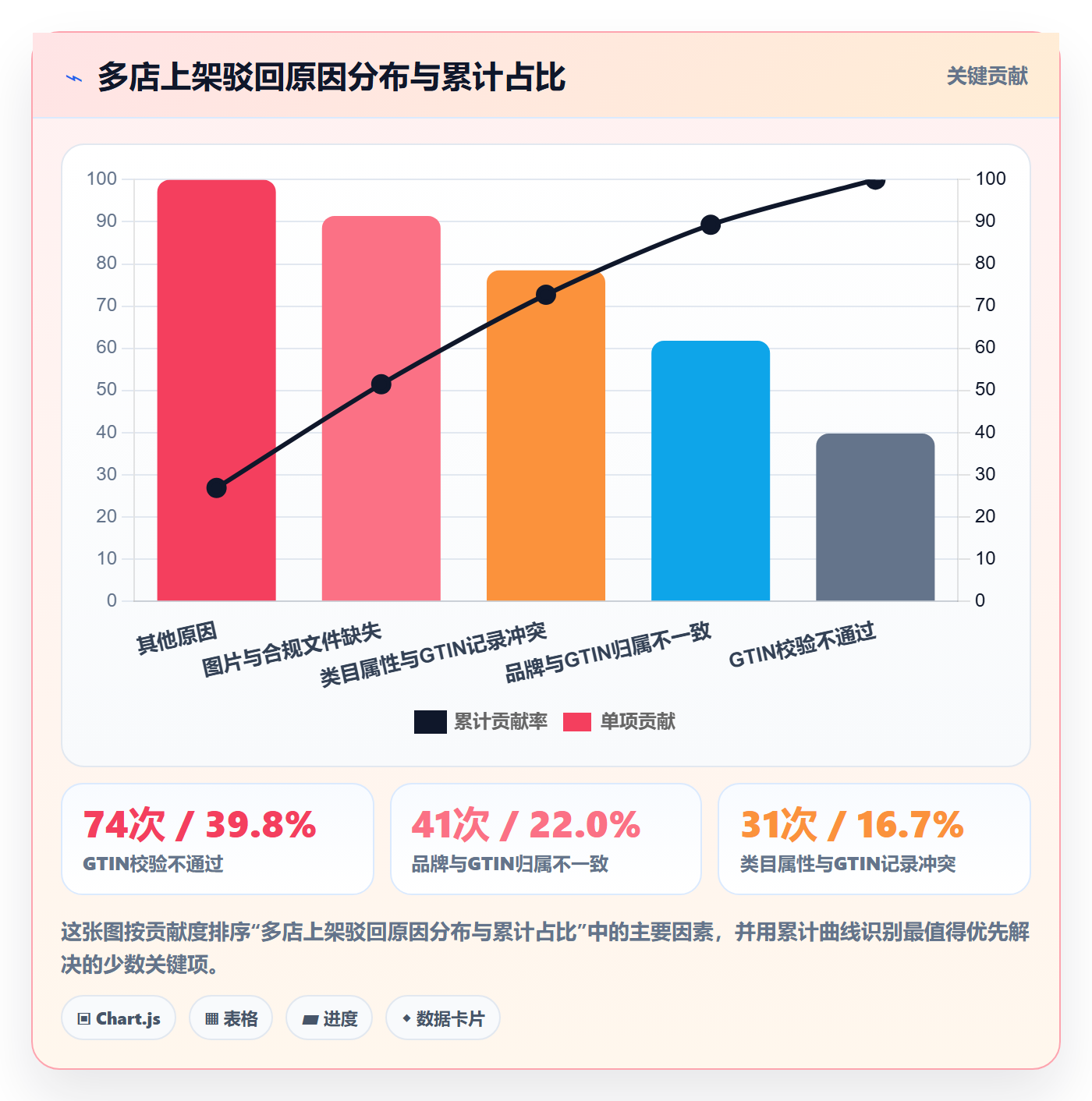 UPC码怎么用？编码规范场景下的多店经营拆解