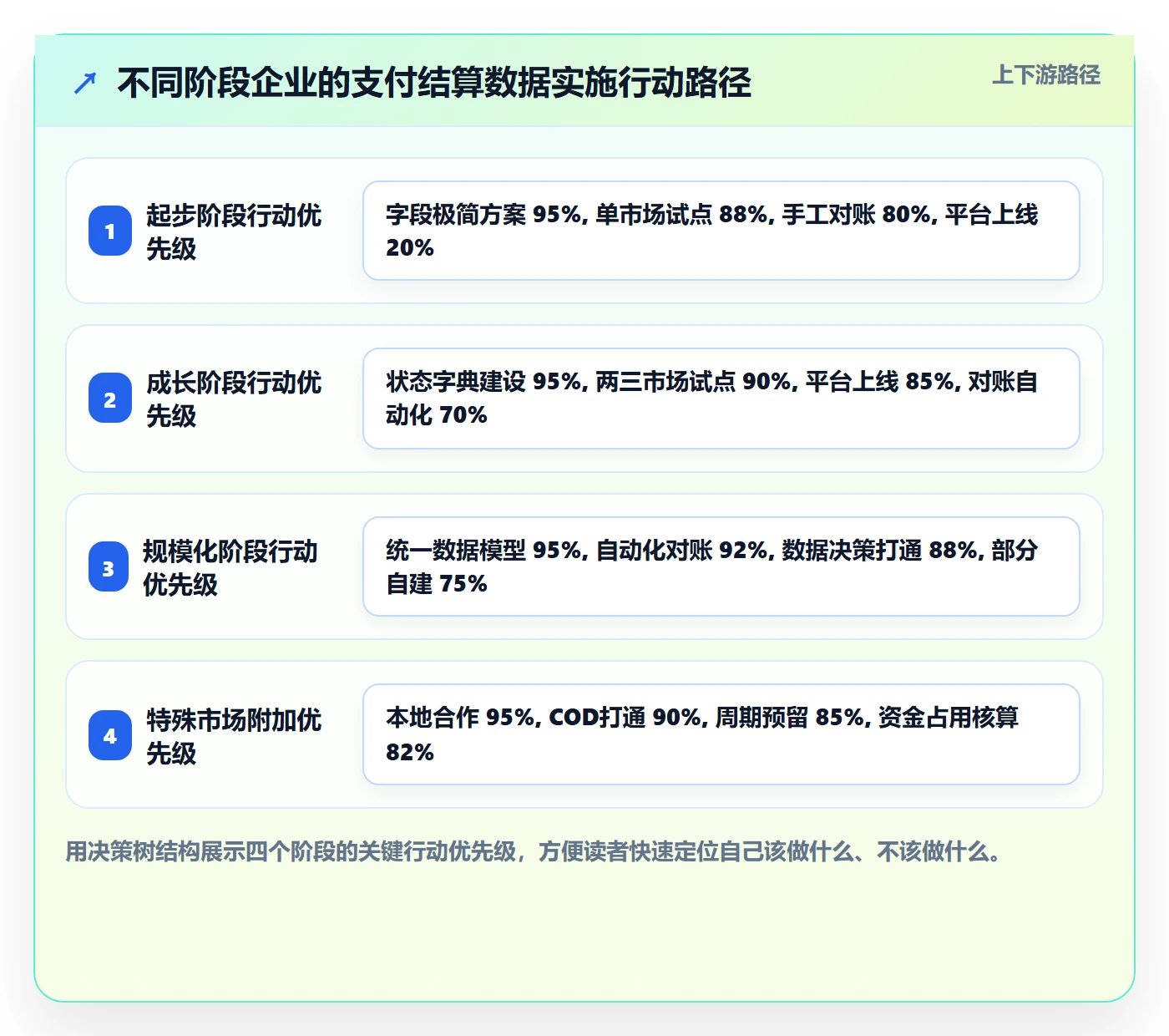 外贸数据分析平台实施路径：国家市场如何完成支付结算