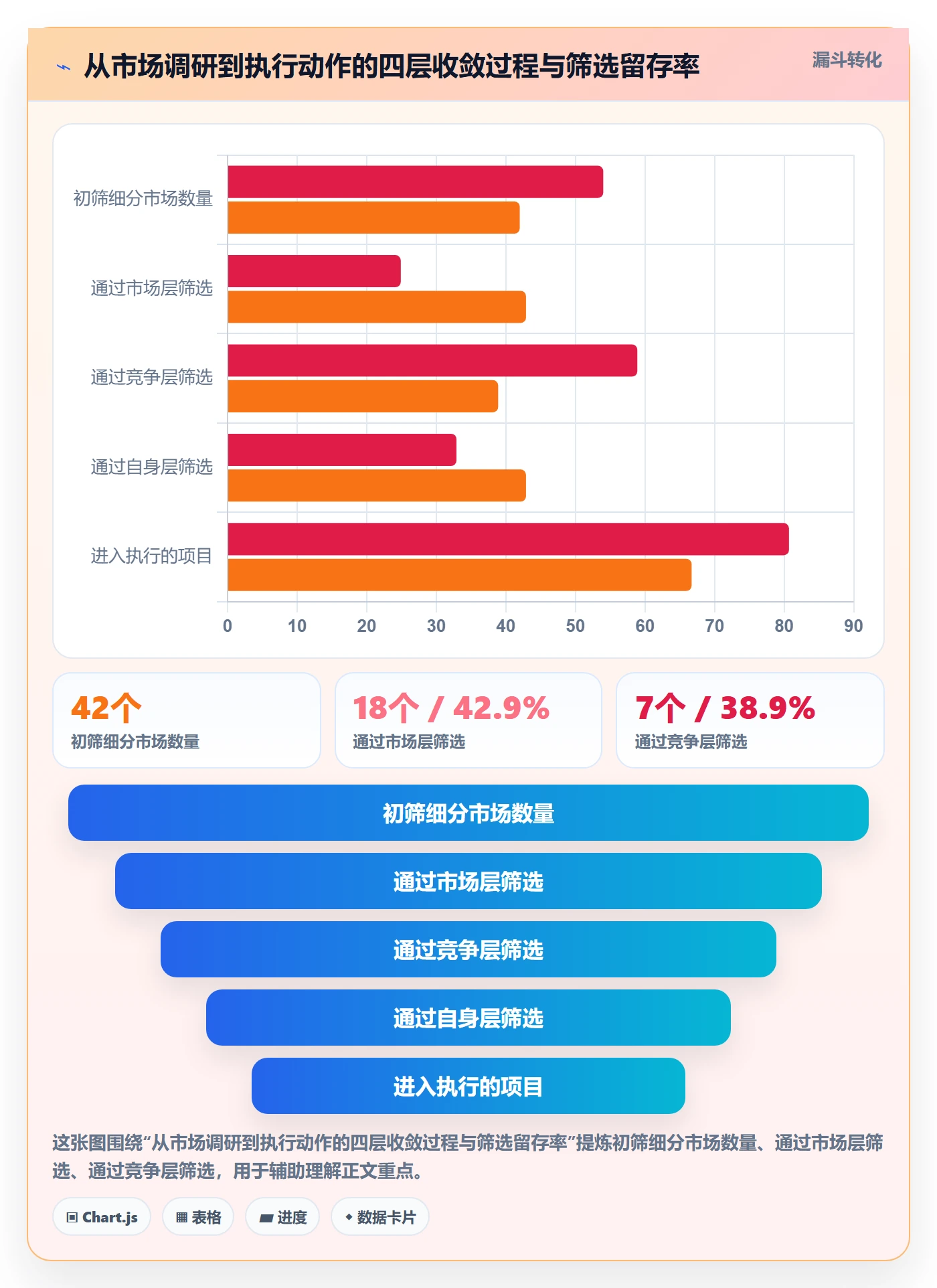 跨境电商运营管理模板：围绕市场调研开展系统搭建