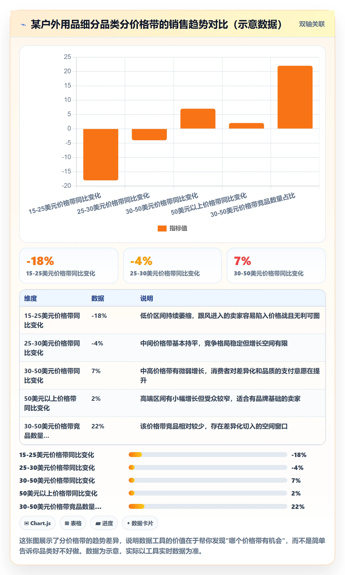 跨境电商一站式服务实践指南：选品采购的平台规则怎样更有效