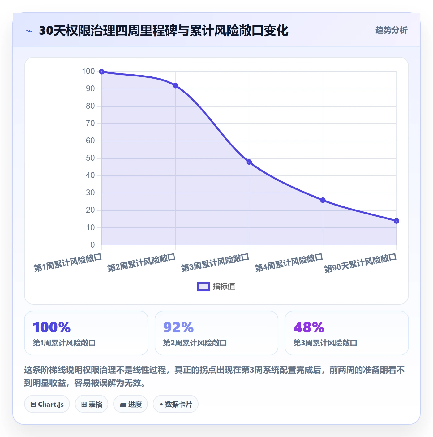 erp跨境电商升级方案：用案例拆解改善权限管理