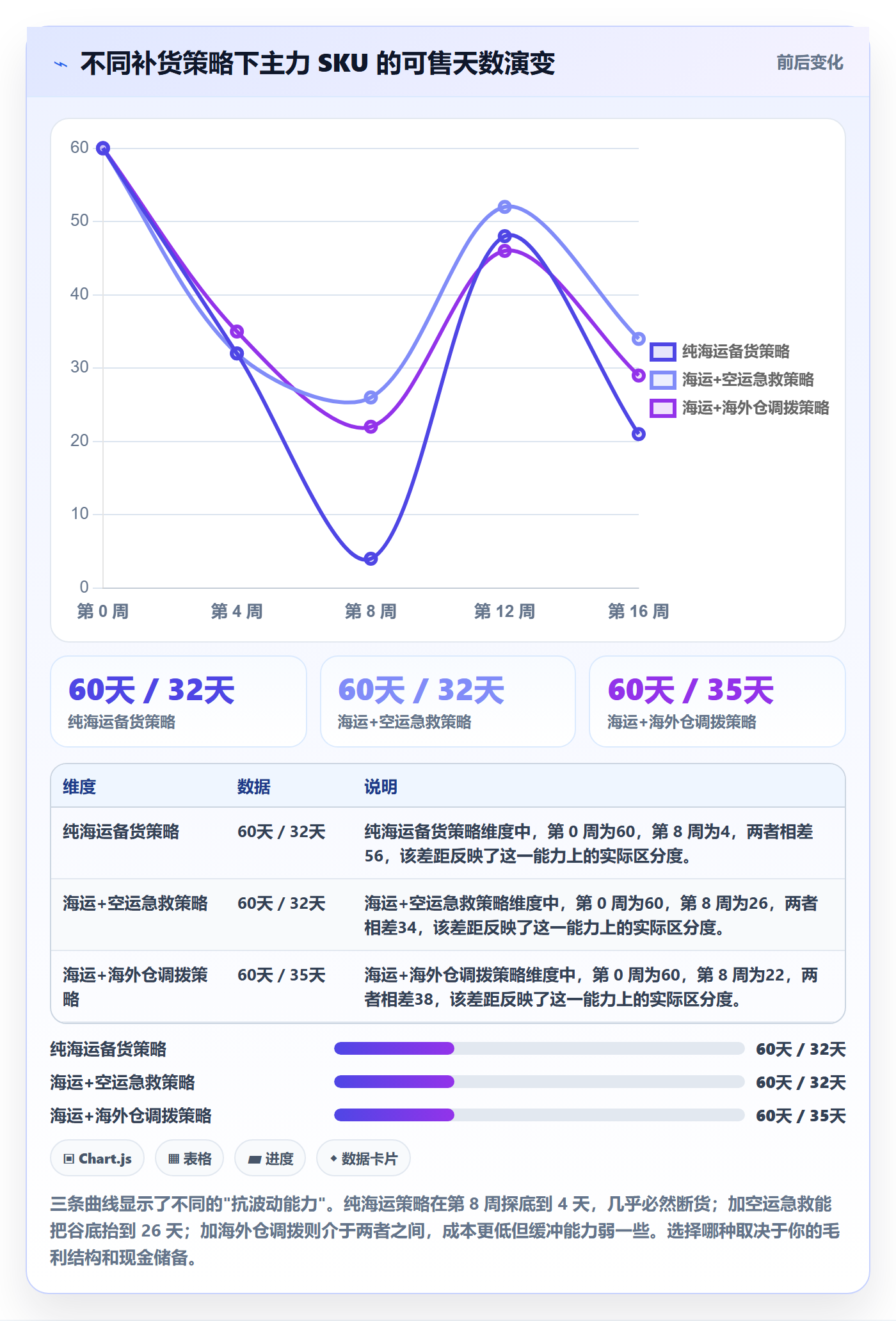 跨境电商运营怎么管？以广告投放为核心的海外仓管理方案