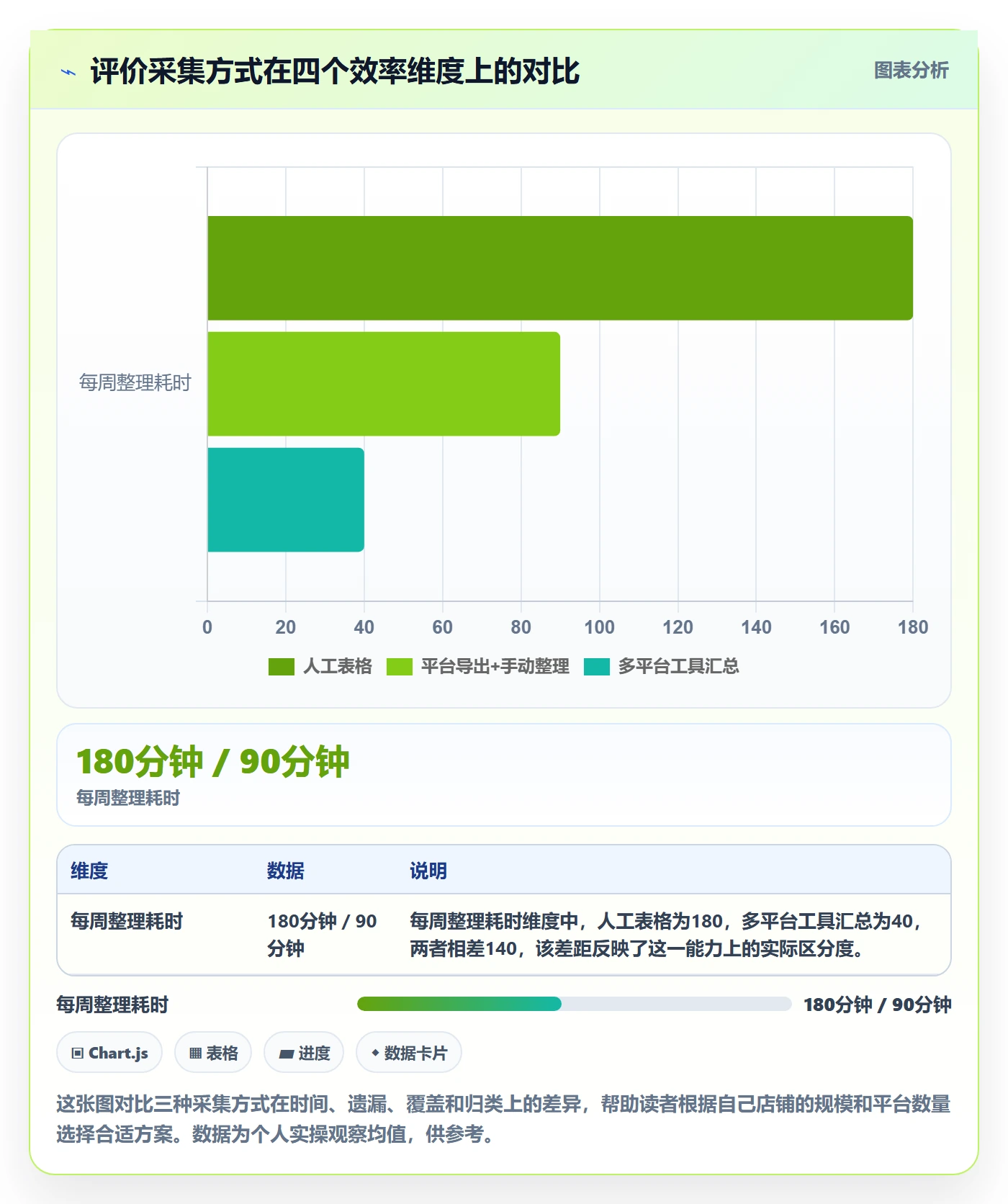 商品分析实用方法：围绕用户评价建立品牌建设