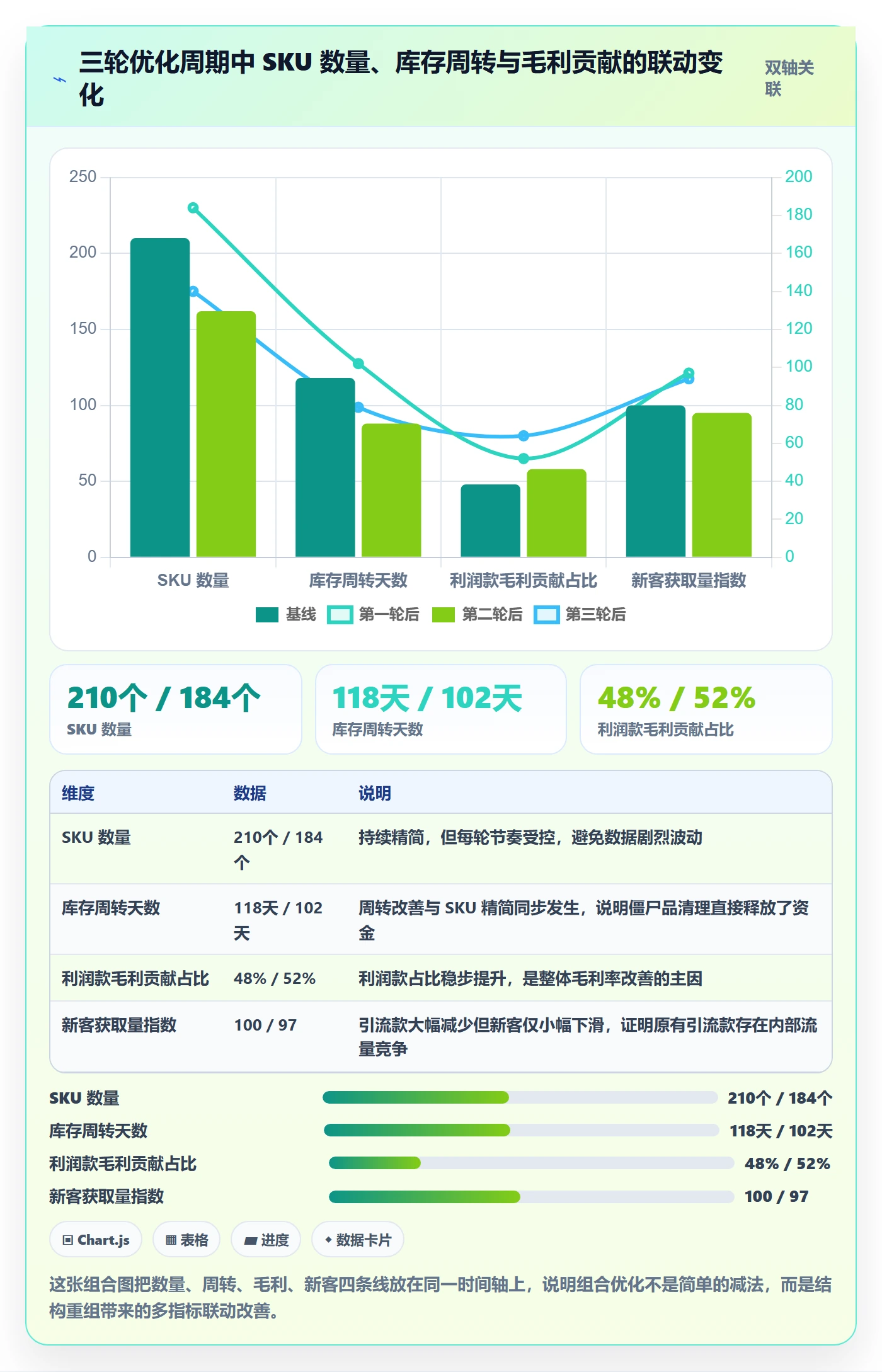 商品分析决策指南：用选品策略判断组合优化方案
