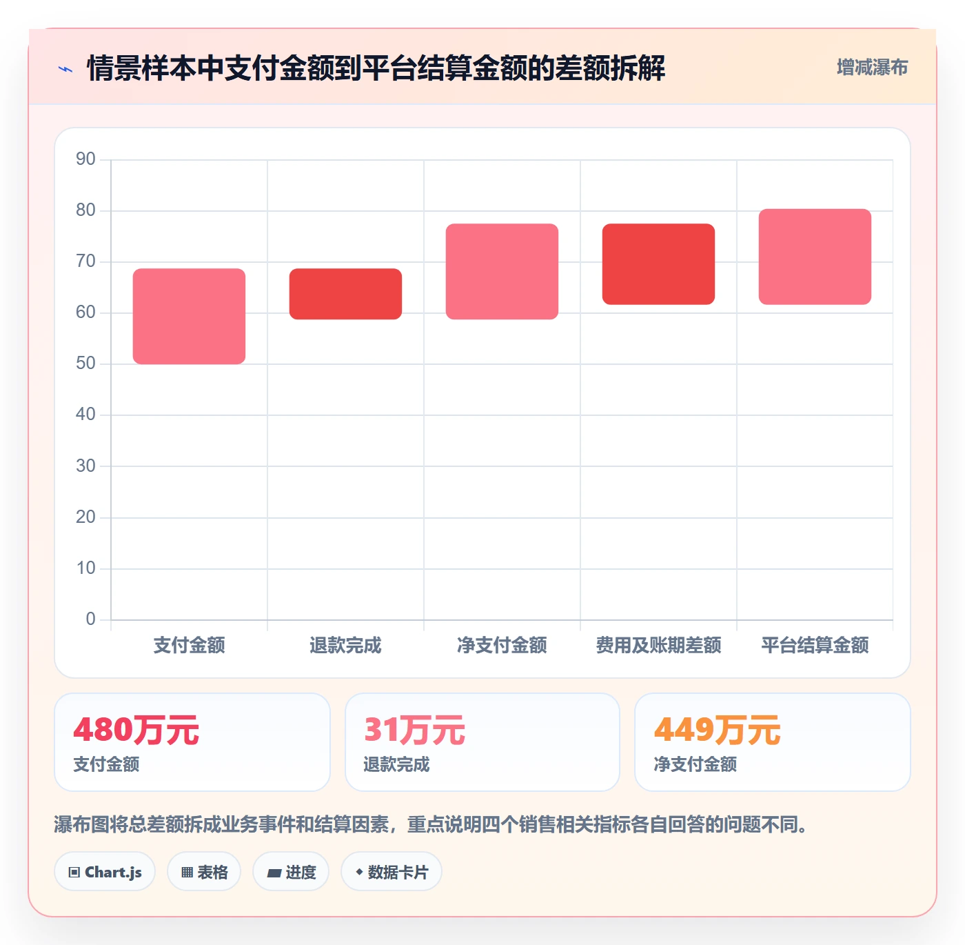 电商数据查询网站使用技巧：数据口径对应的系统搭建方法