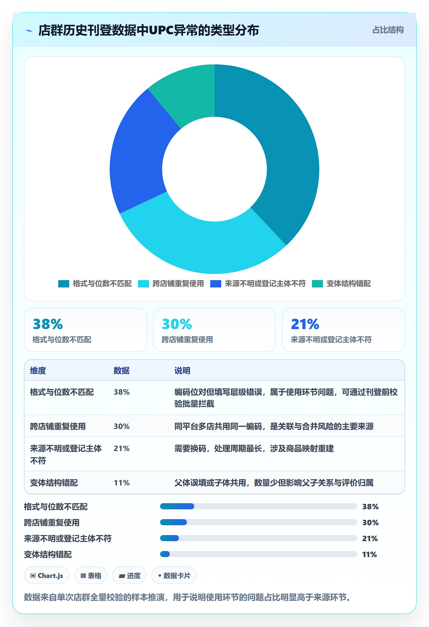 UPC码怎么选？编码规范相关的店群管理判断标准