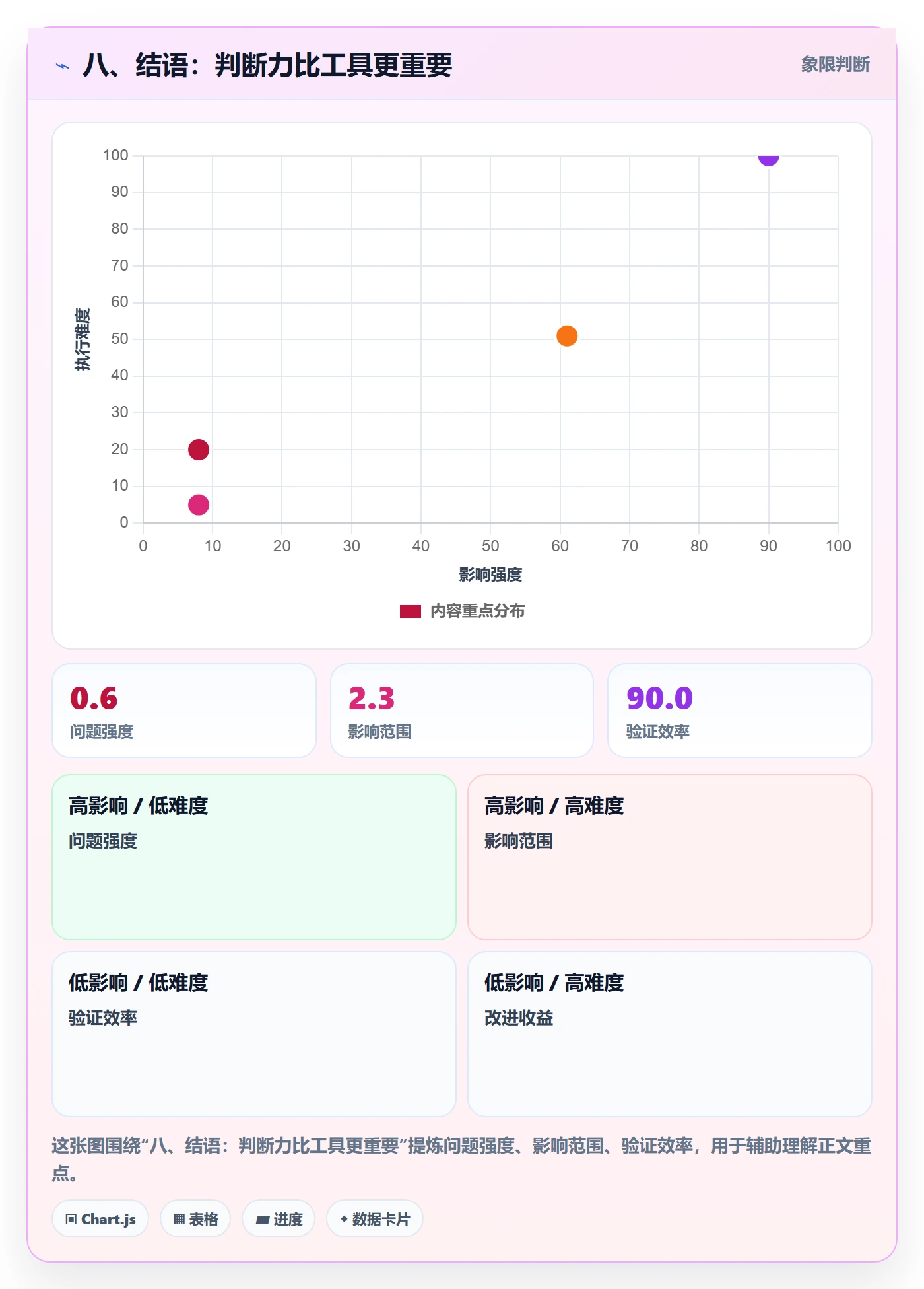 八、结语：判断力比工具更重要