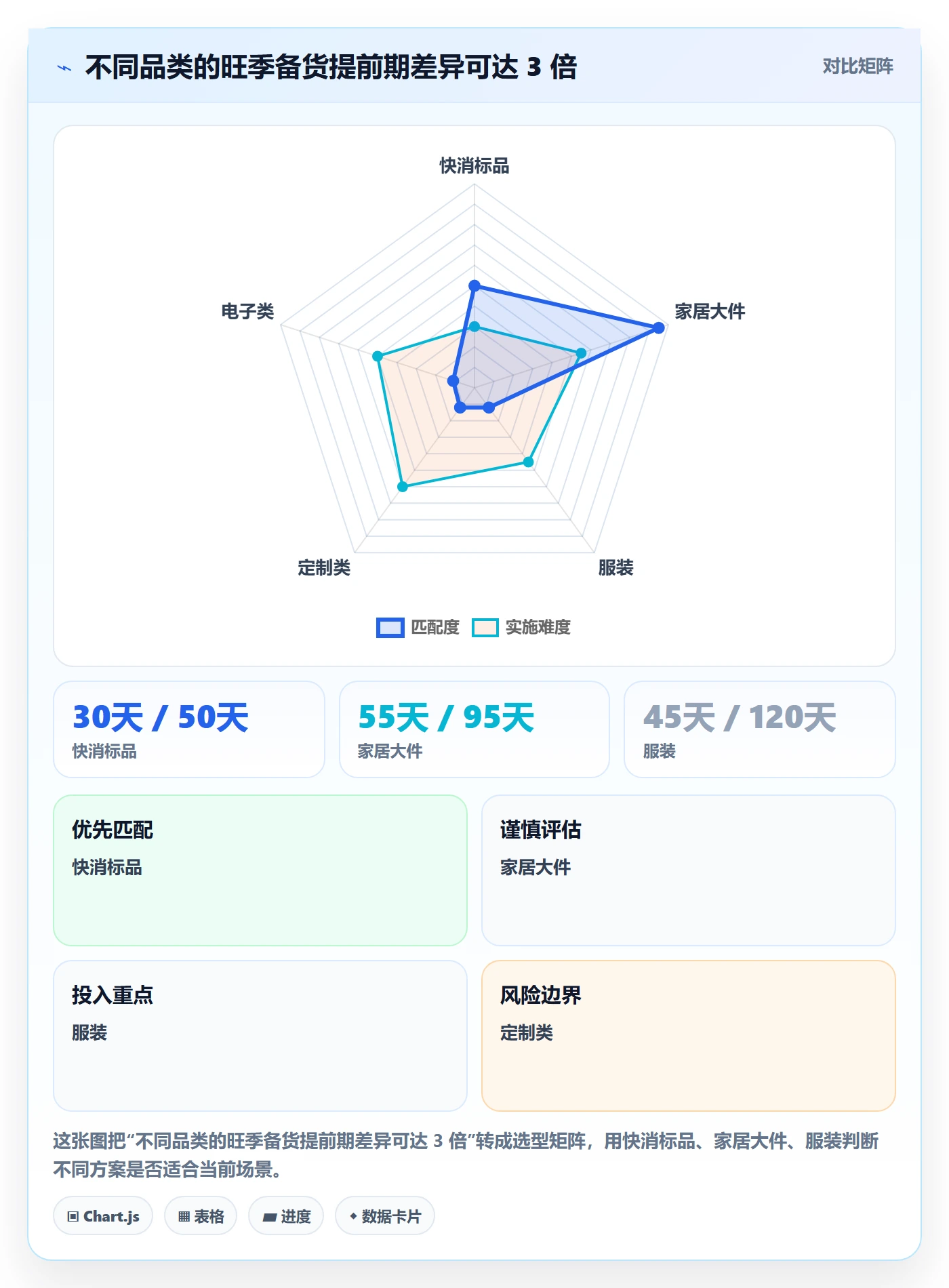 erp跨境电商从0到1:采购补货的旺季准备与操作要点
