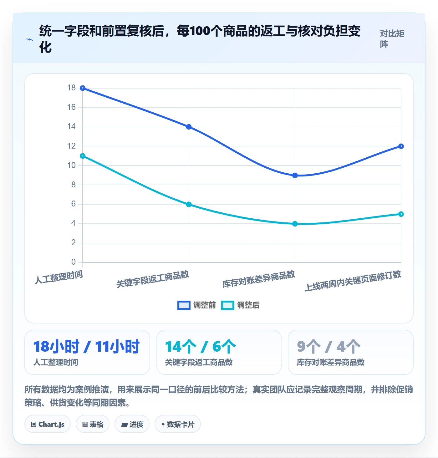 temu问题诊断：商品发布如何用旺季准备改进
