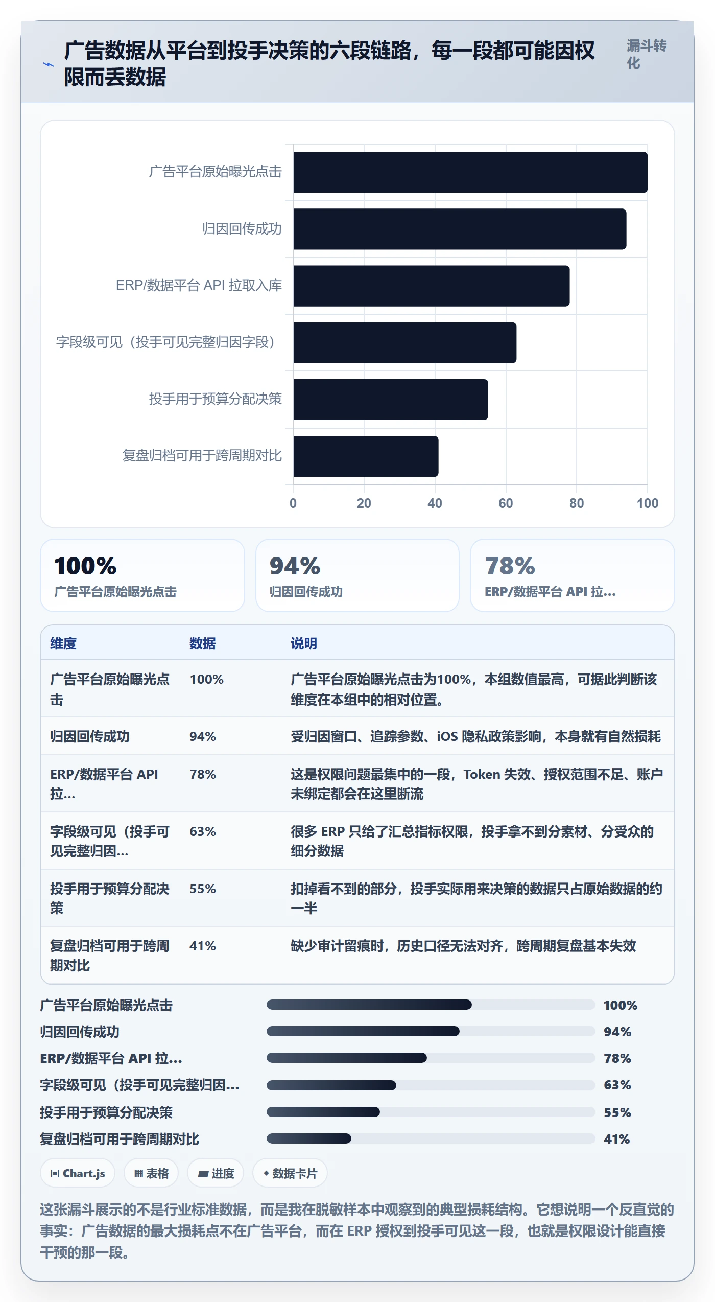 erp跨境电商业务拆解：权限管理为什么影响广告投放