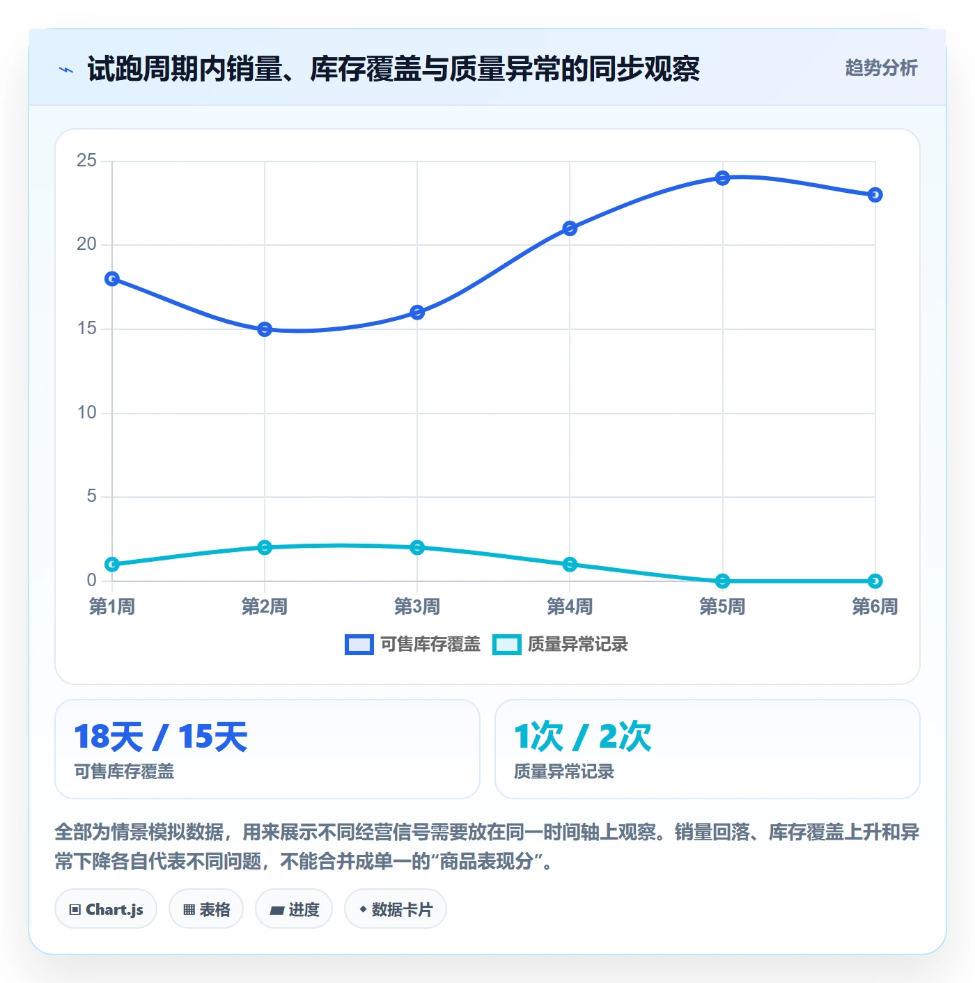 temu管理模板：围绕全托管模式开展进阶玩法