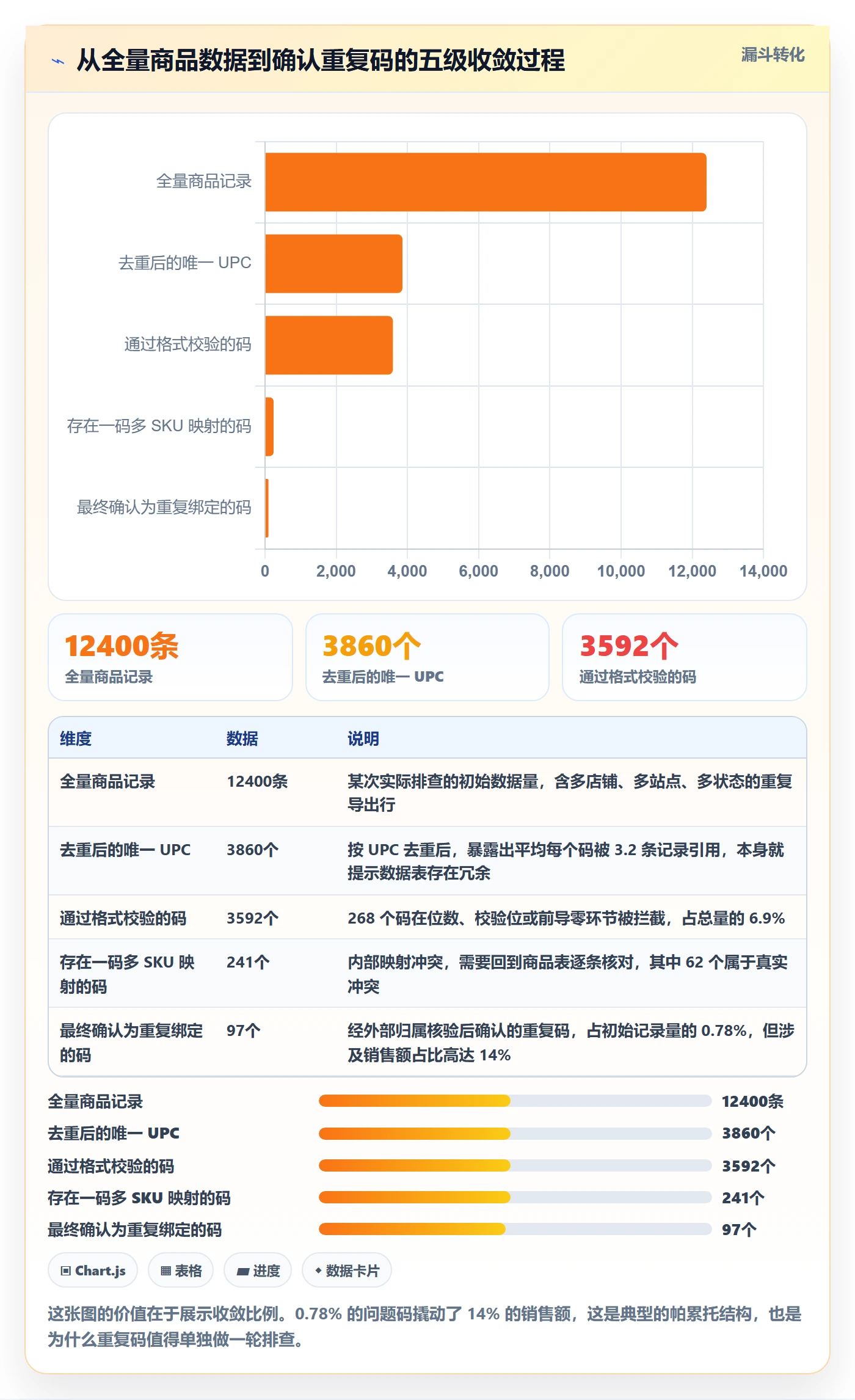 UPC码基础课：重复码排查相关的市场调研一次讲透