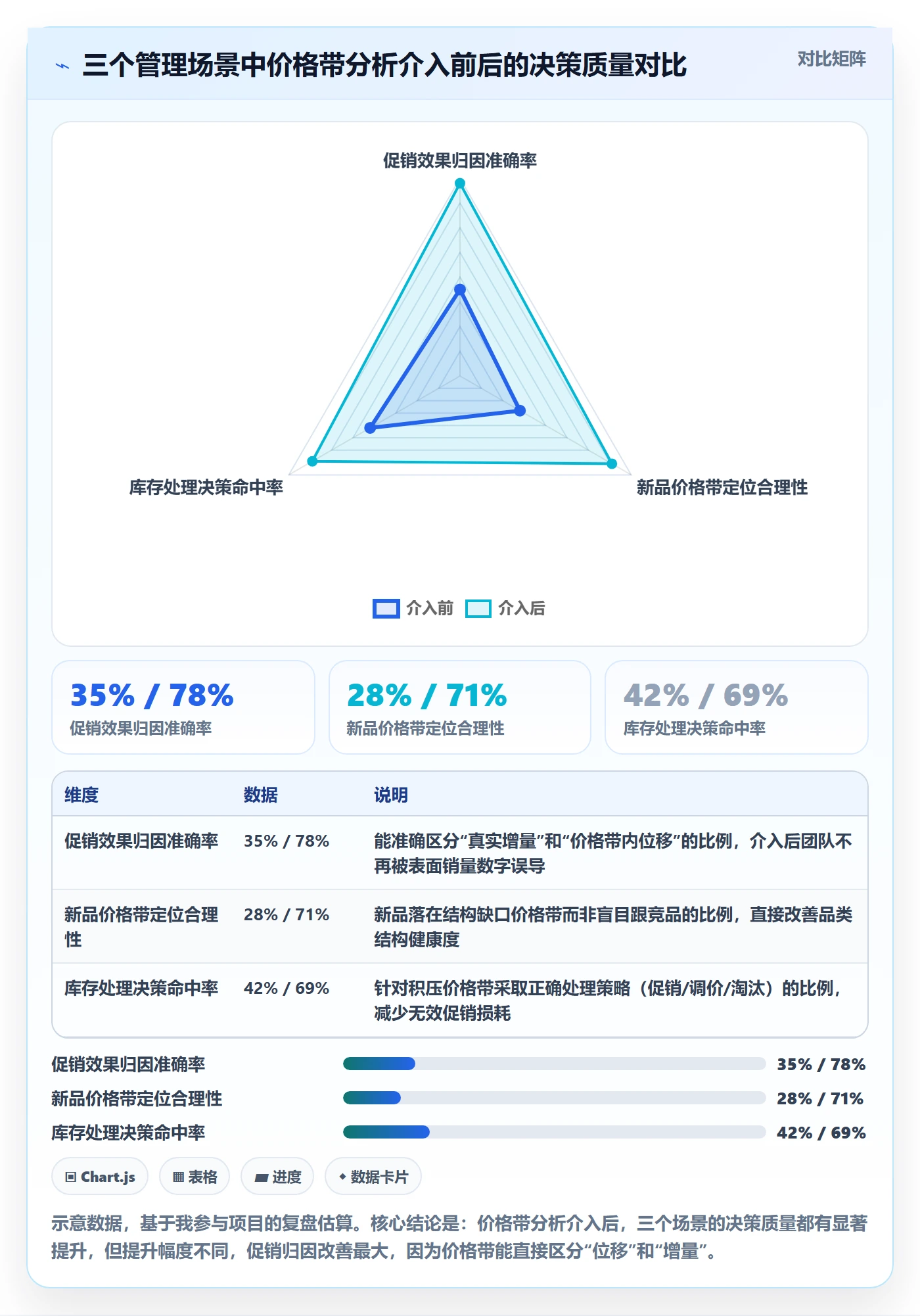 商品分析业务拆解：价格带为什么影响日常管理