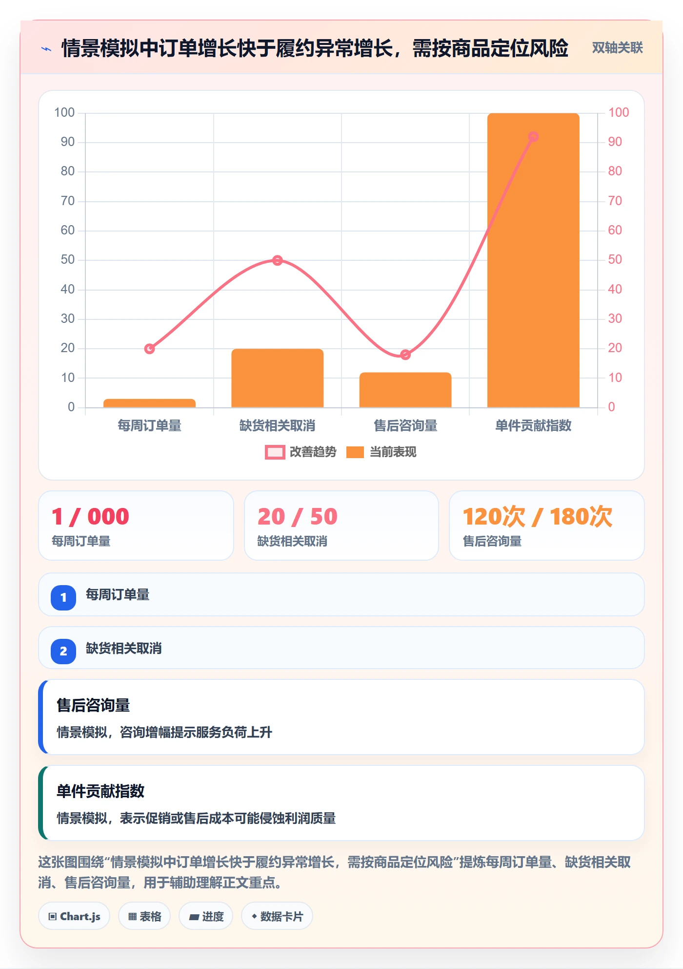 temu落地清单：账号绩效相关的增长策略事项