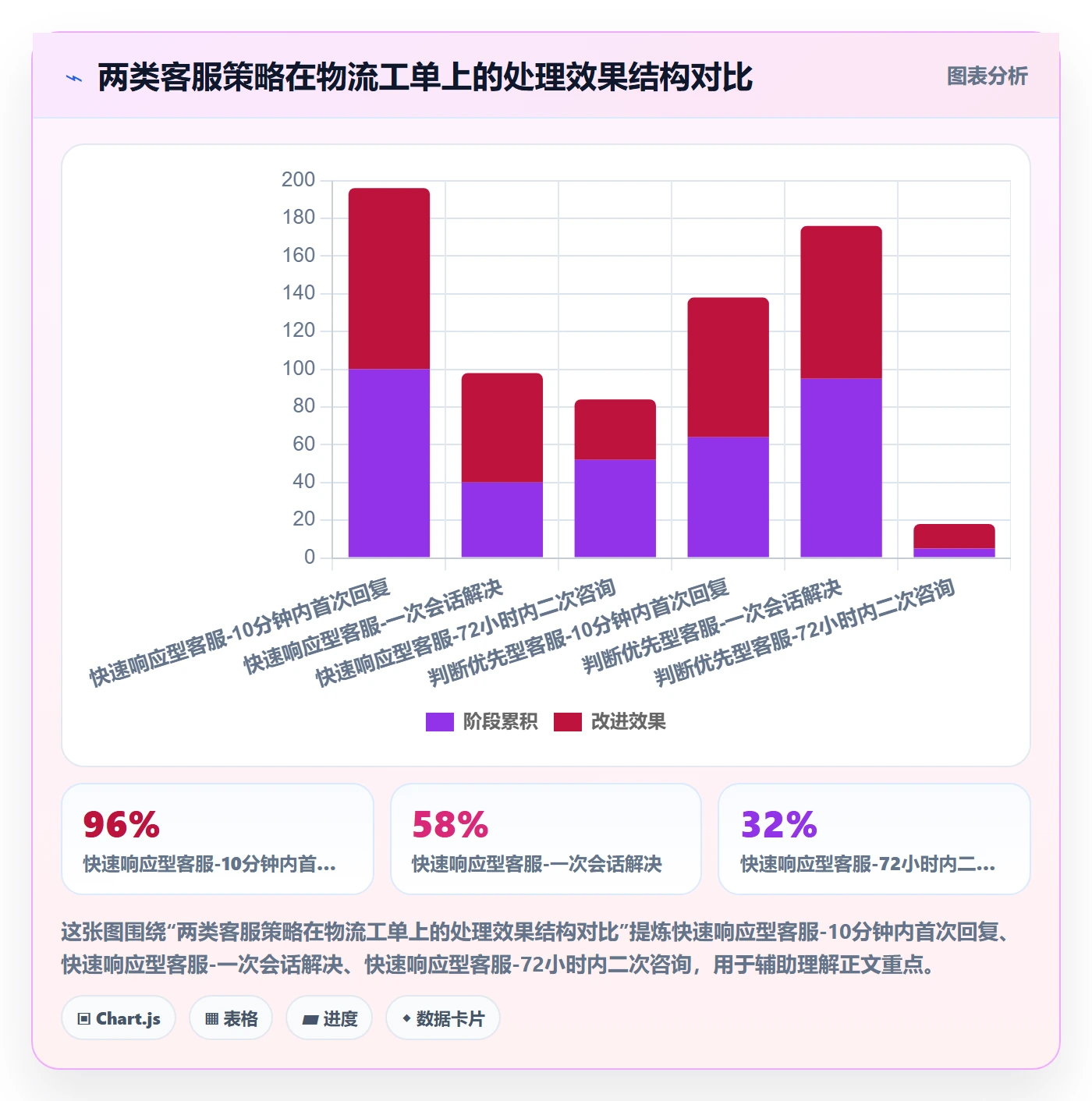 erp跨境电商实战复盘:从物流对接验证客户服务效果