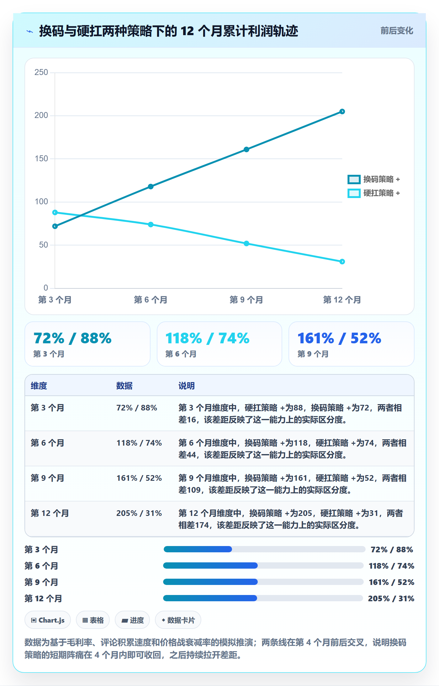 UPC码怎么选？重复码排查相关的定价策略判断标准