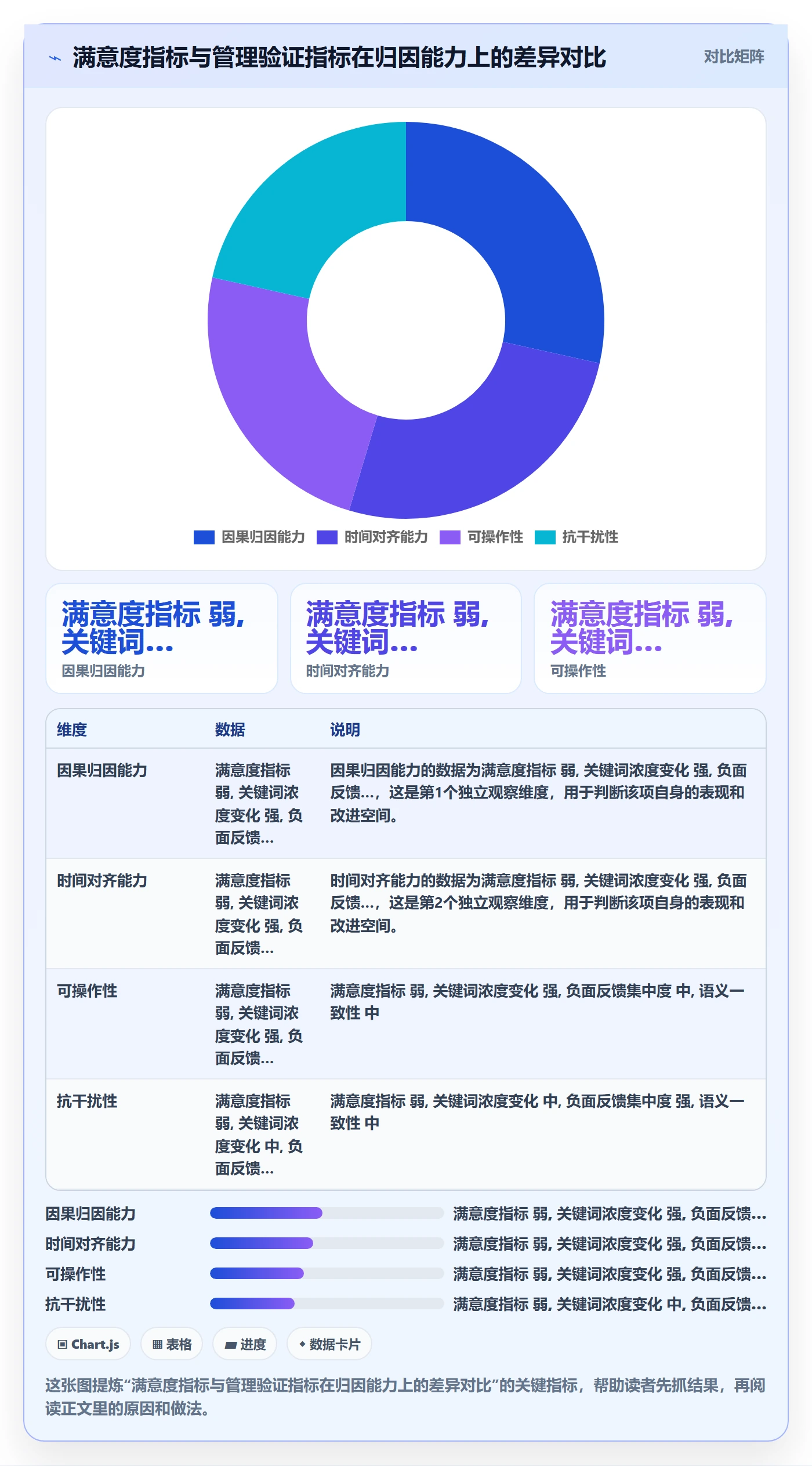 商品分析实战复盘：从用户评价验证标准化管理效果