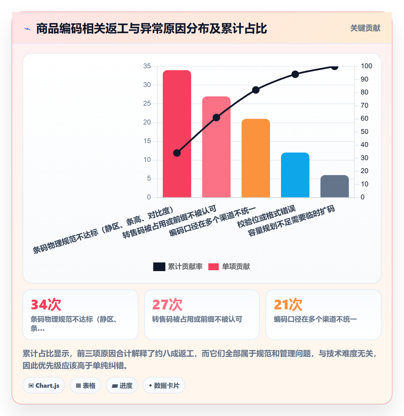 UPC码怎么选？编码规范相关的增长策略判断标准