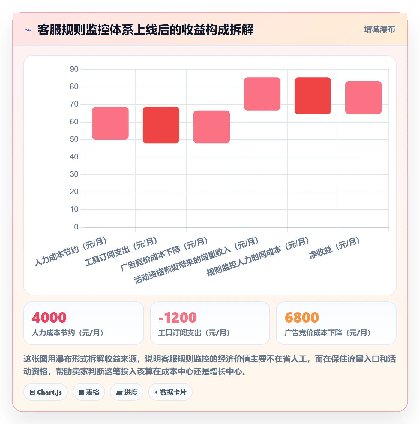 跨境电商运营平台规则全解析：重点看懂客户服务