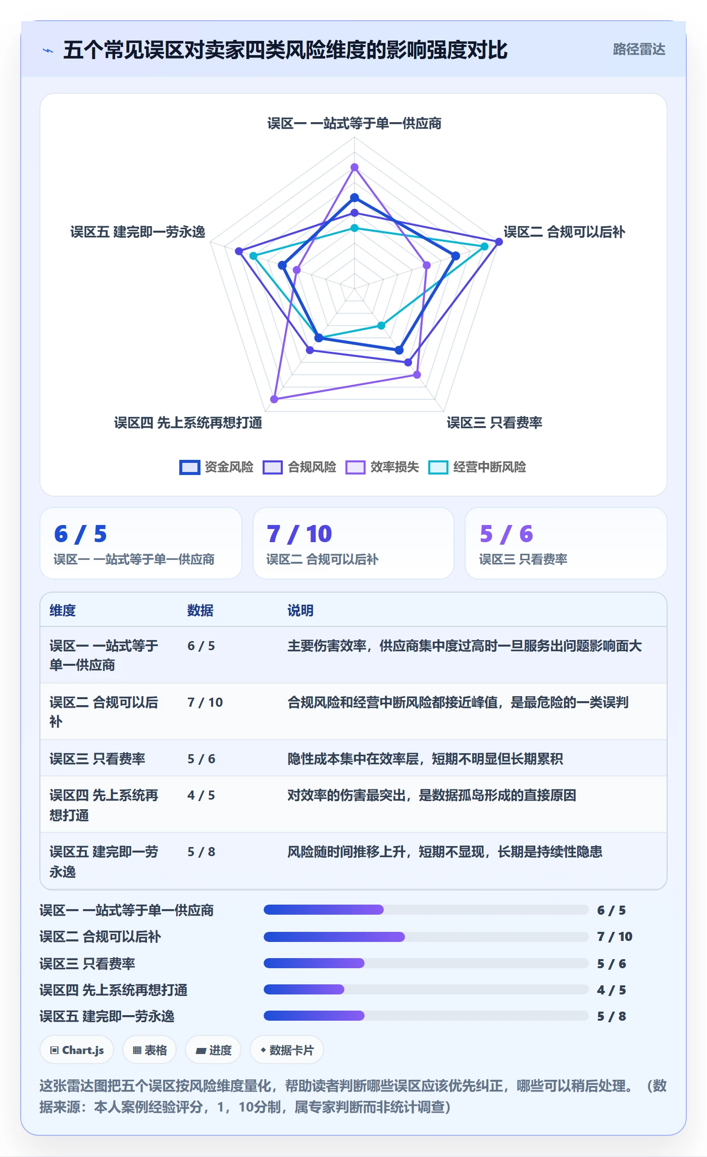 跨境电商一站式服务建设路线:从支付收款到合规管理分几步