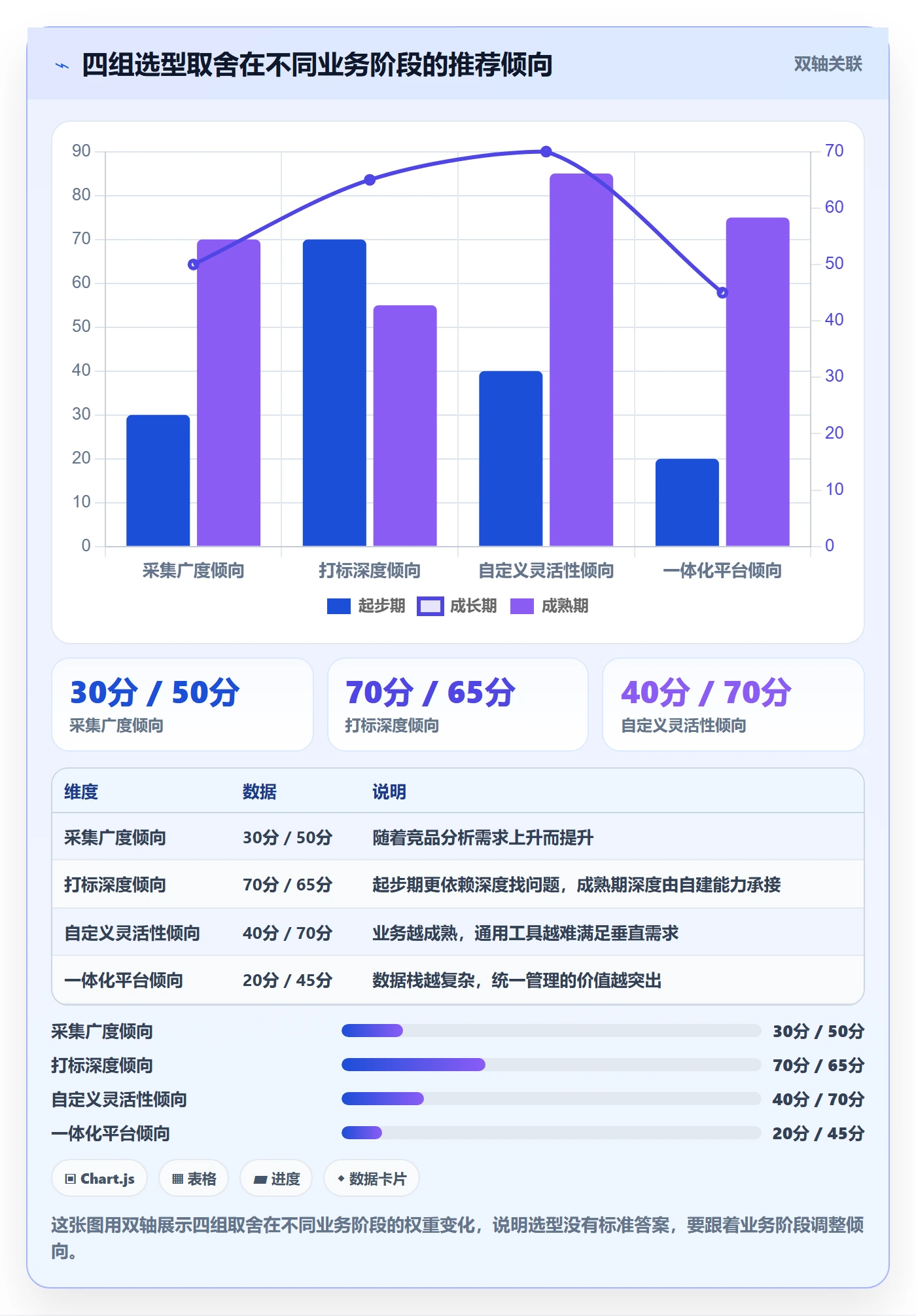 商品分析怎么优化？先从用户评价的工具对比入手