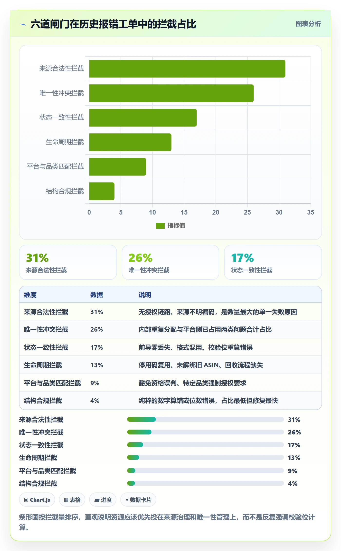 UPC码配置指南：编码规范需要哪些风险排查设置
