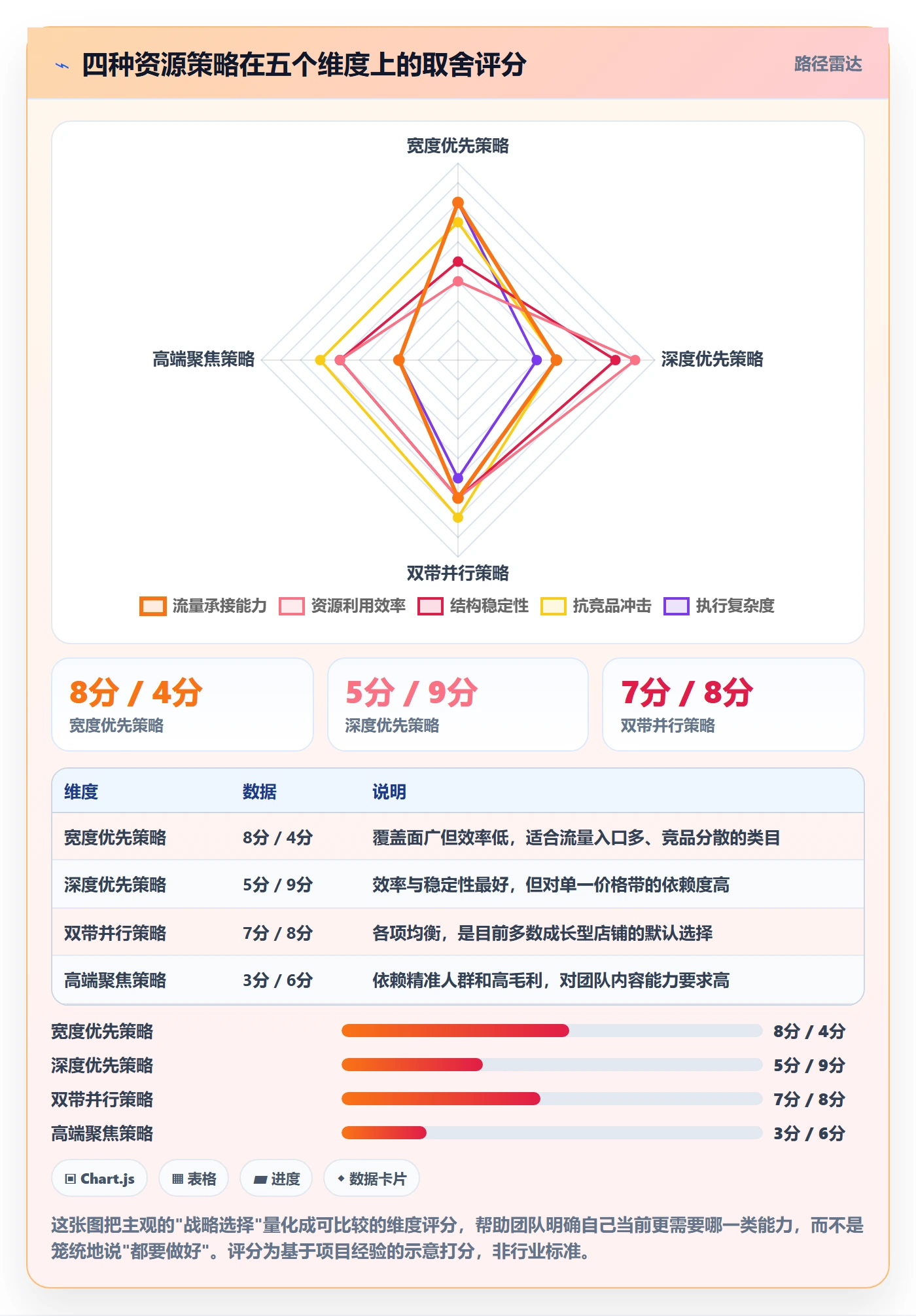 商品分析优化清单：价格带与选型方法的关键动作