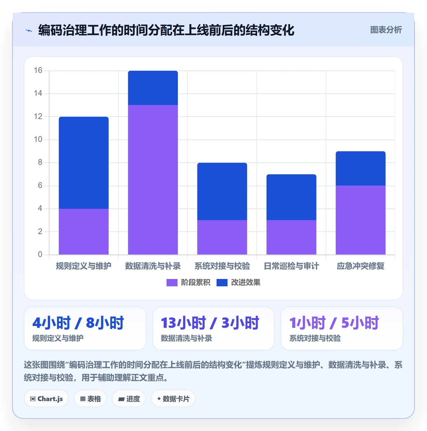 UPC码运营框架：把编码规范纳入进阶玩法