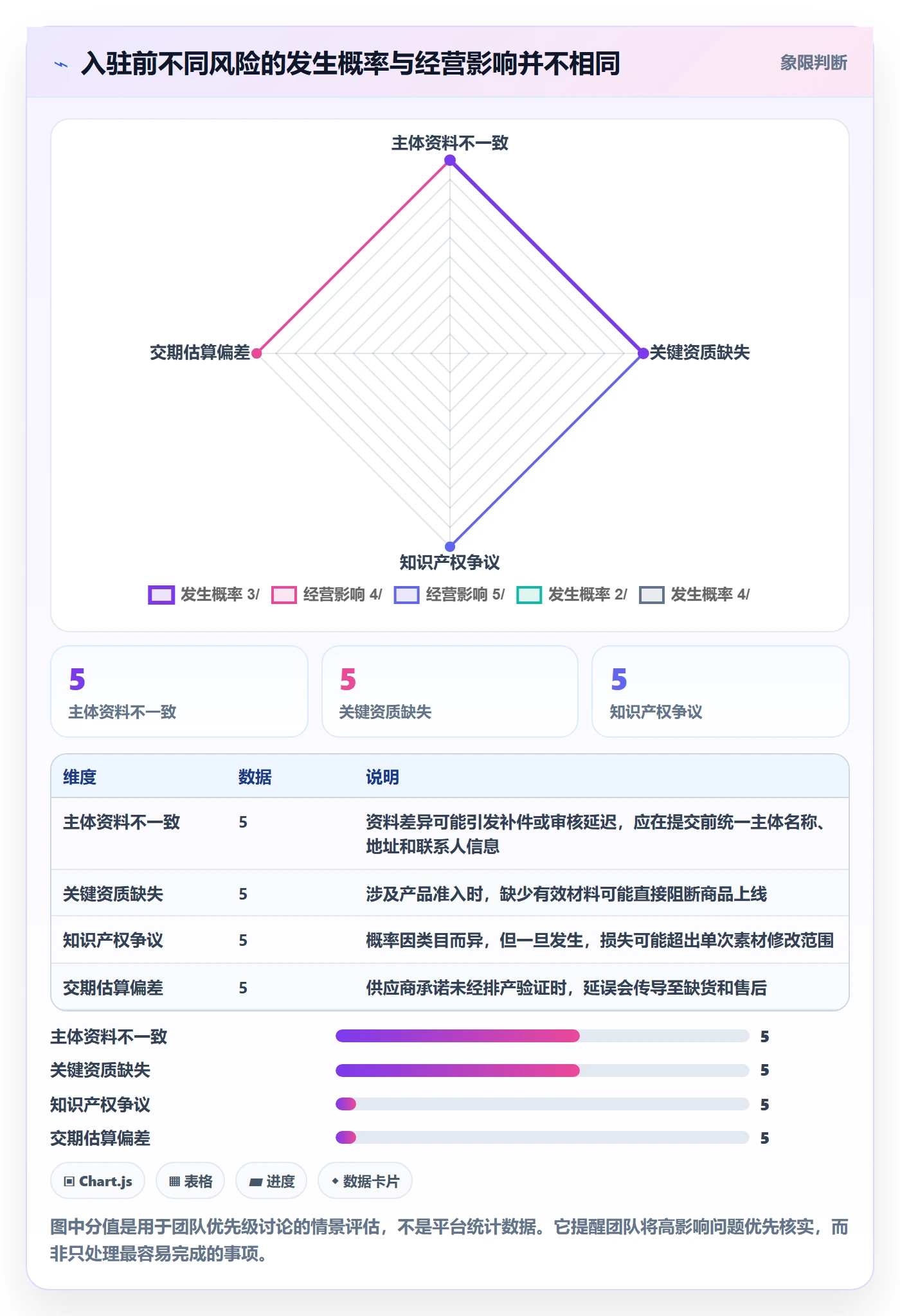 temu怎么优化？先从平台入驻的风险排查入手