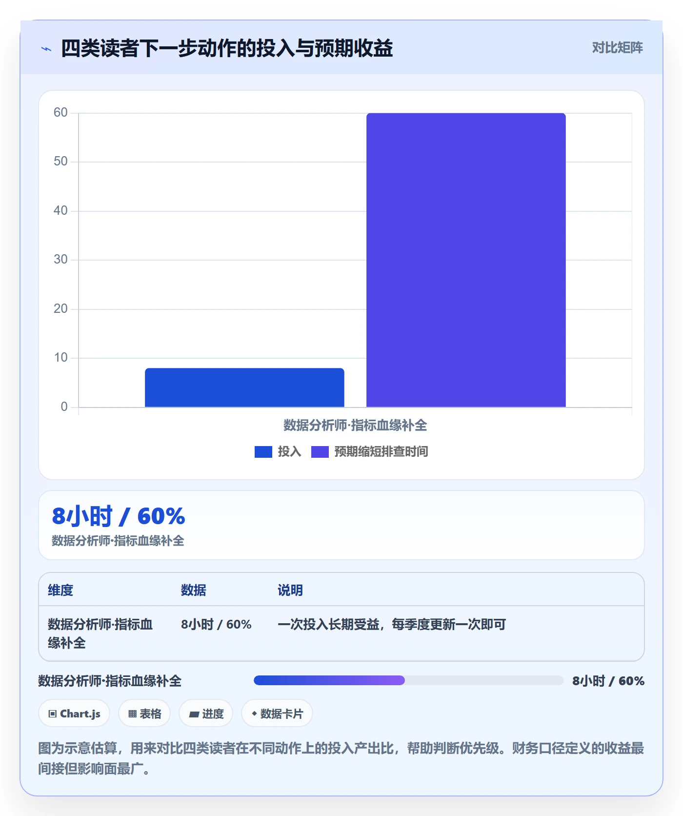 erp跨境电商业务拆解：订单同步为什么影响指标体系