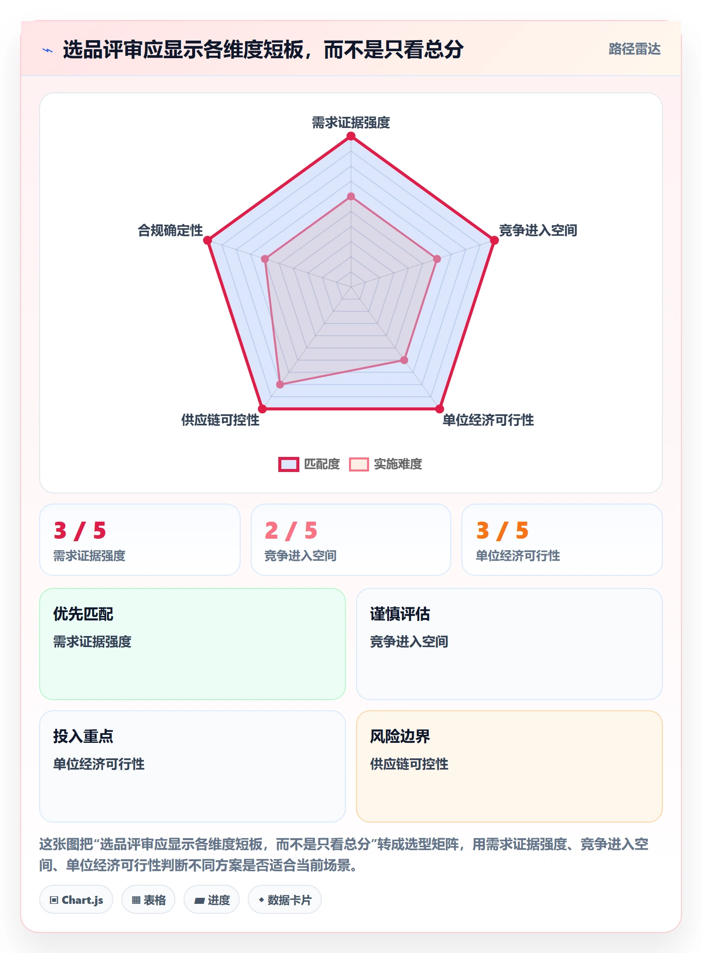 跨境电商避坑指南：选品策略环节的案例拆解要注意什么