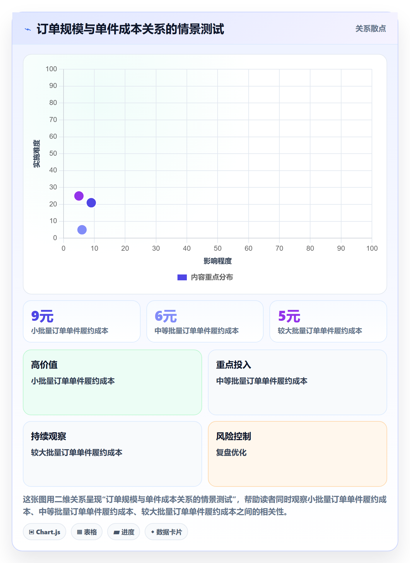 想做好temu，先掌握定价策略中的平台入驻
