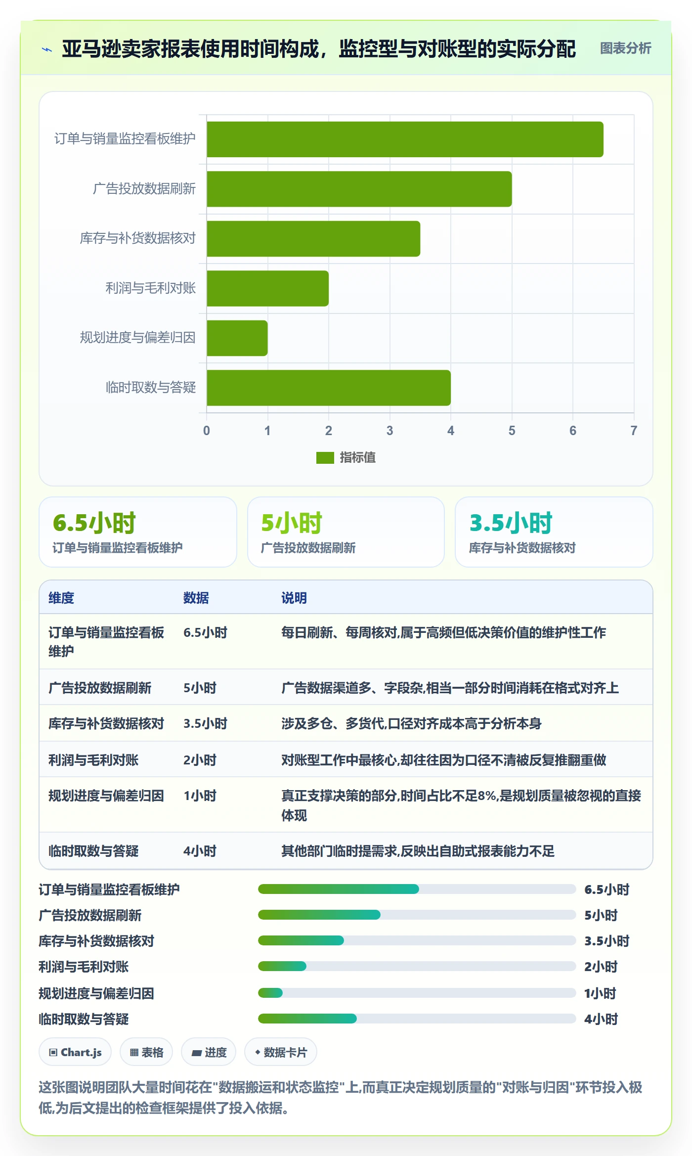 亚马逊软件检查方法：通过数据报表评估年度规划质量