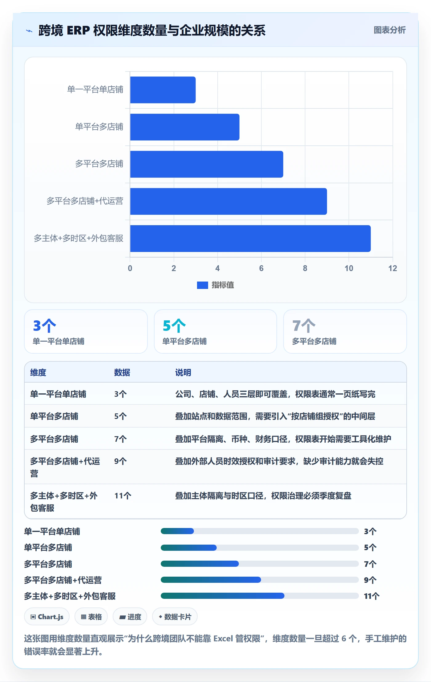 erp跨境电商实施路径:权限管理如何完成选型方法
