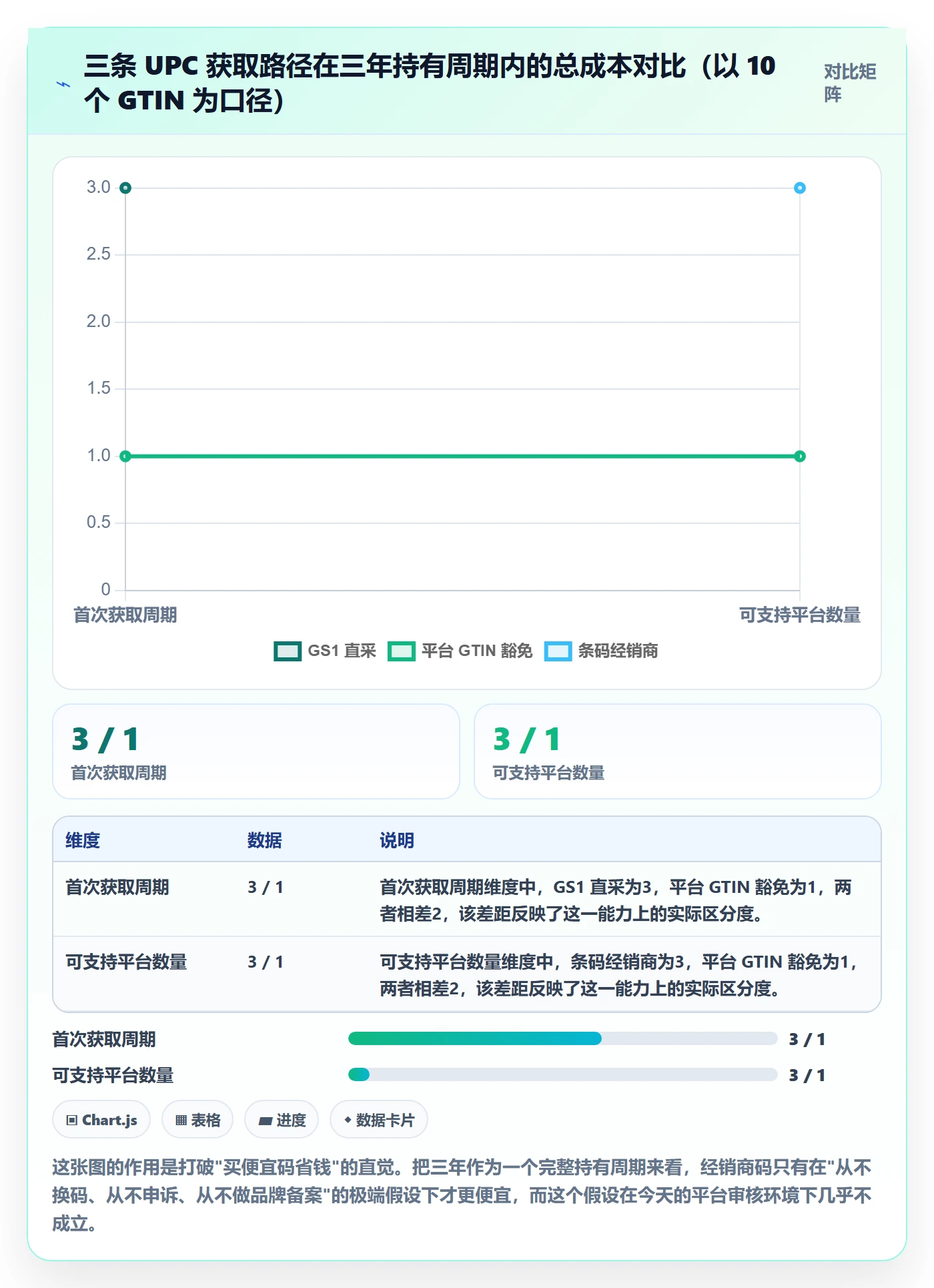 UPC码从0到1：平台审核的市场调研与操作要点