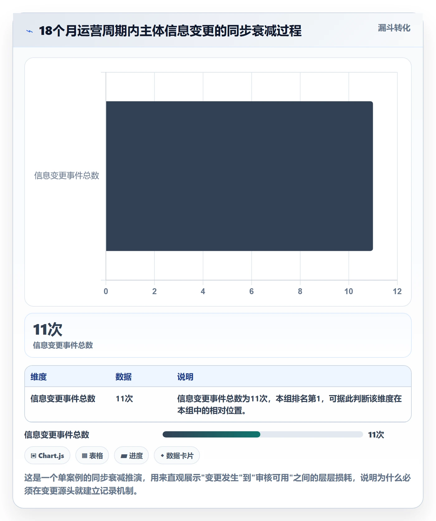 跨境电商一站式服务管理模板：围绕公司注册开展系统搭建