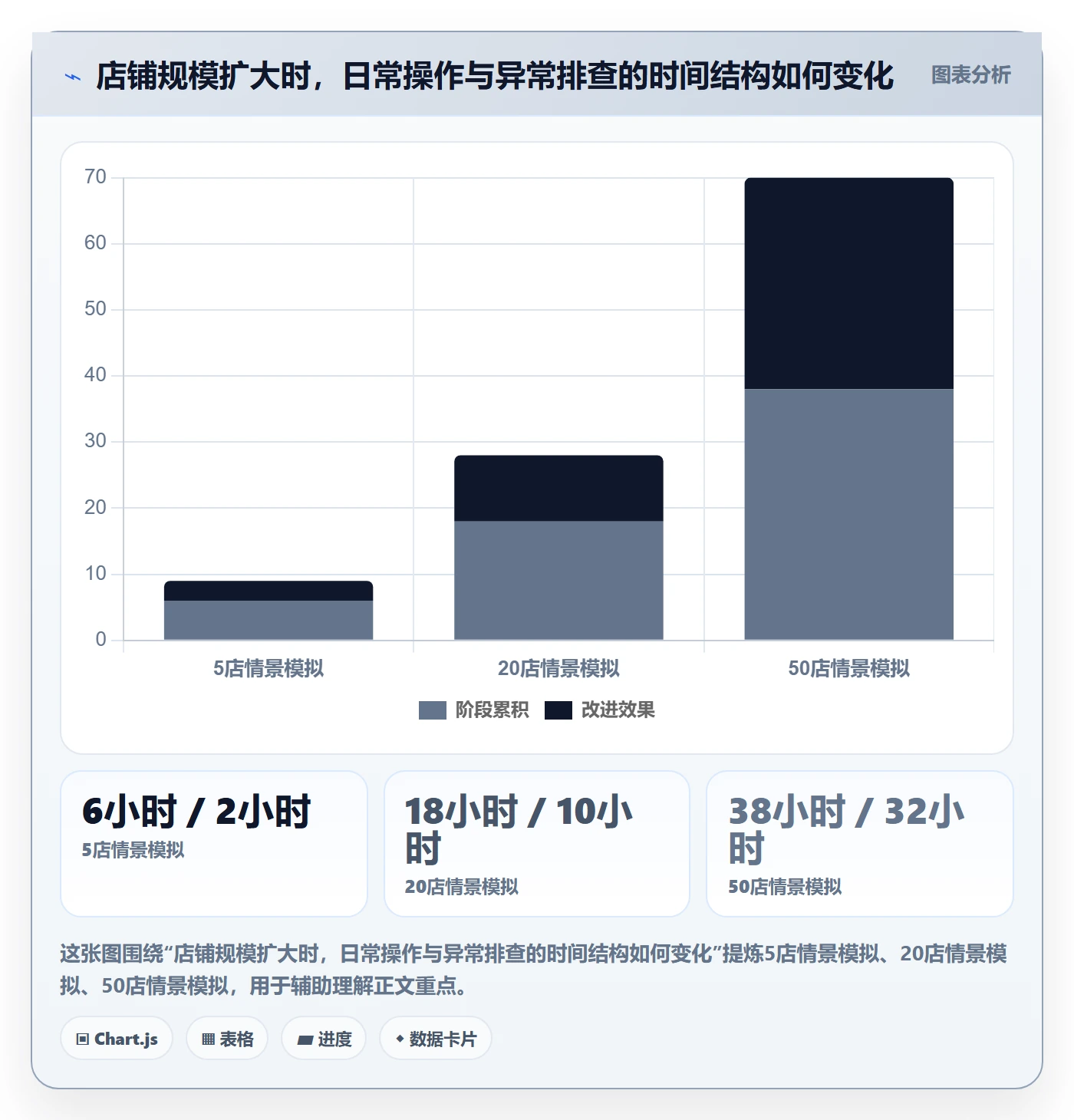 temu选择标准：半托管模式维度如何评估店群管理