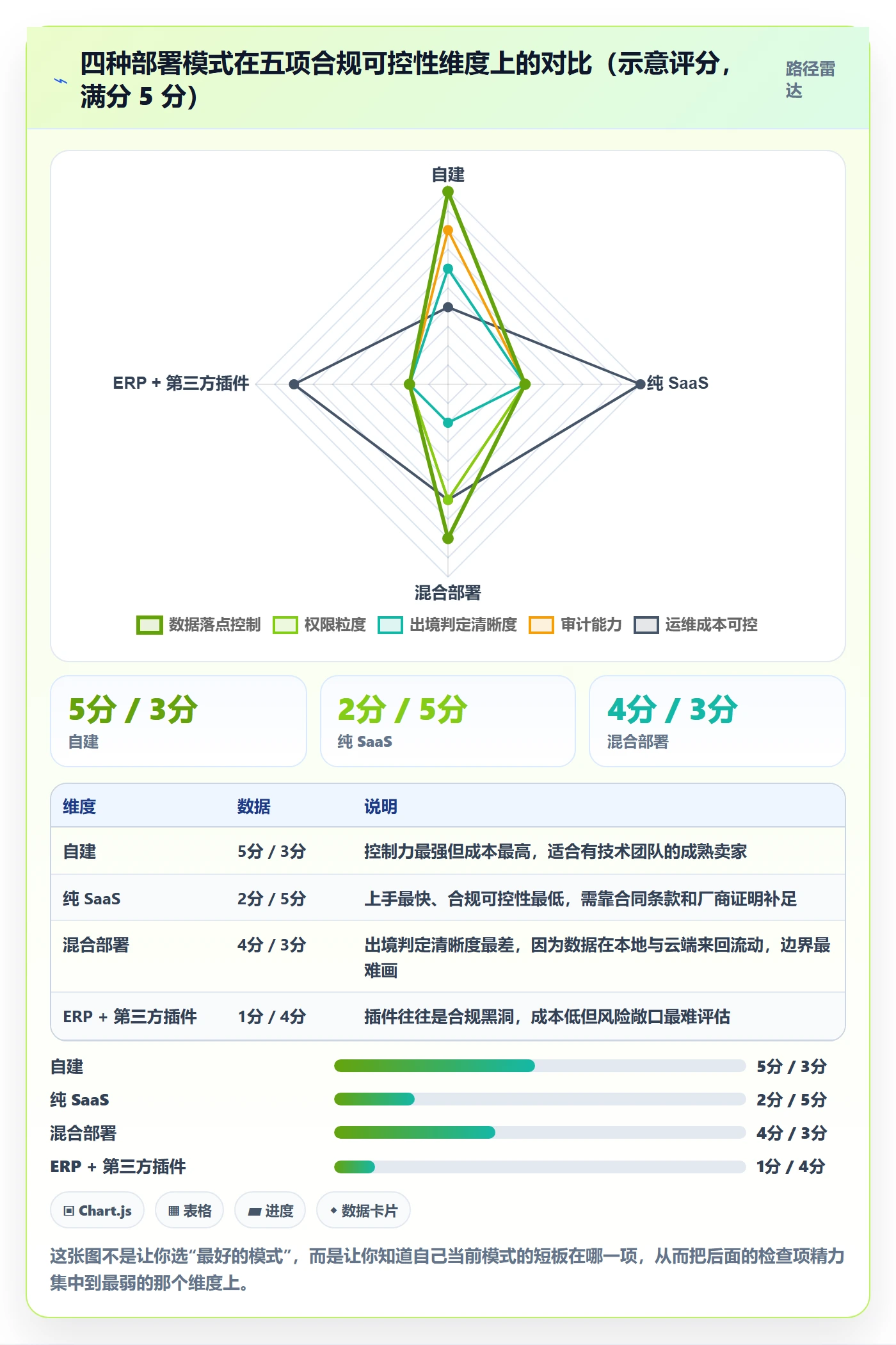 erp跨境电商落地清单：订单同步相关的合规管理事项