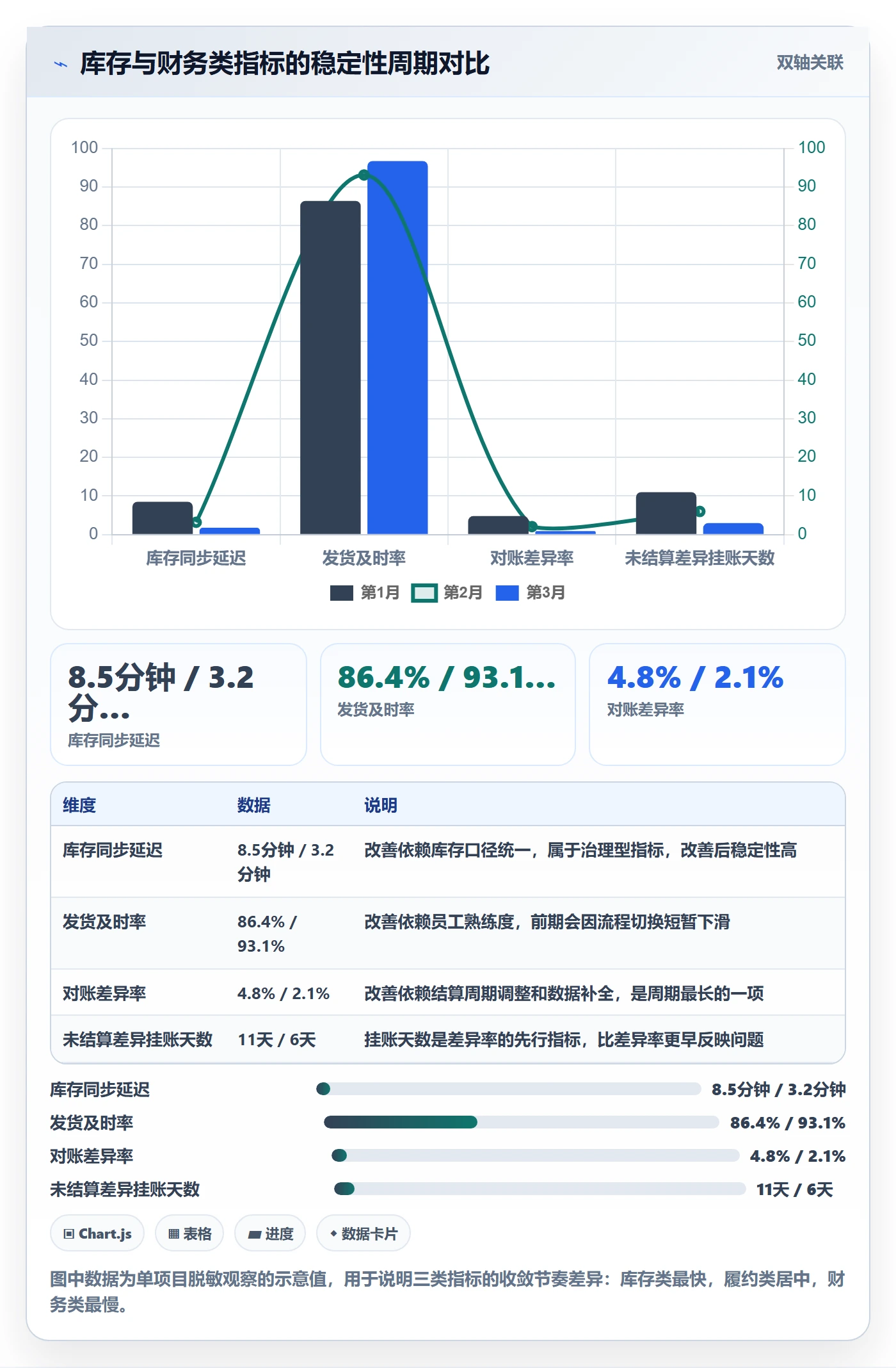 erp跨境电商改造重点：从系统实施推进指标体系