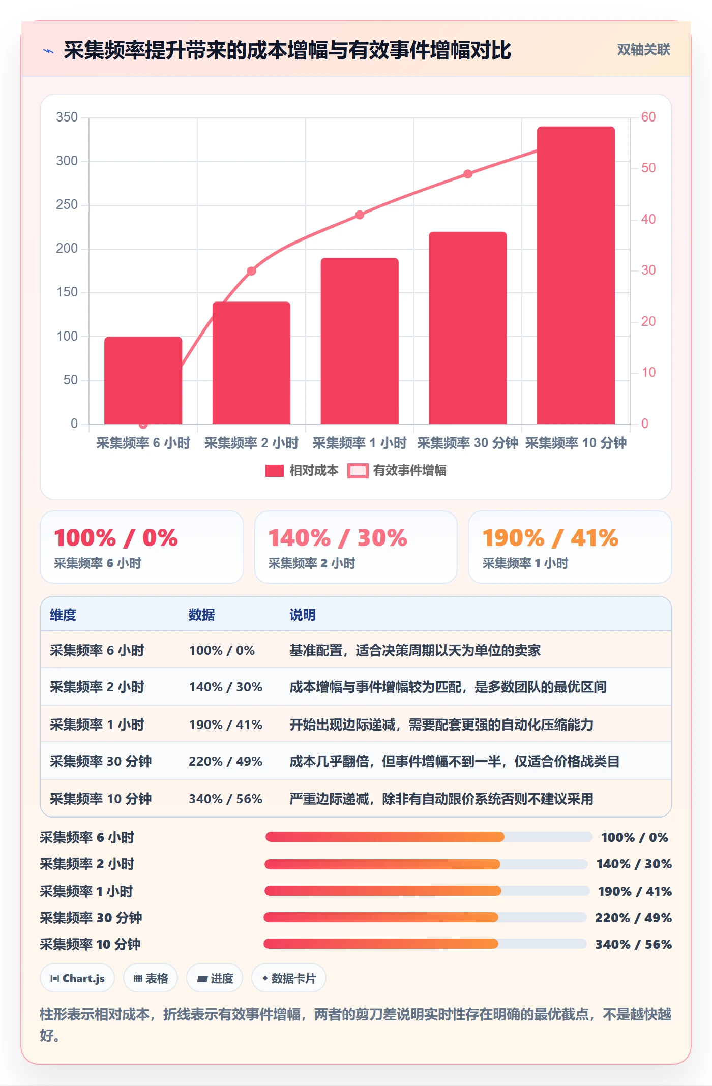 亚马逊软件问题诊断：竞品监控如何用系统搭建改进