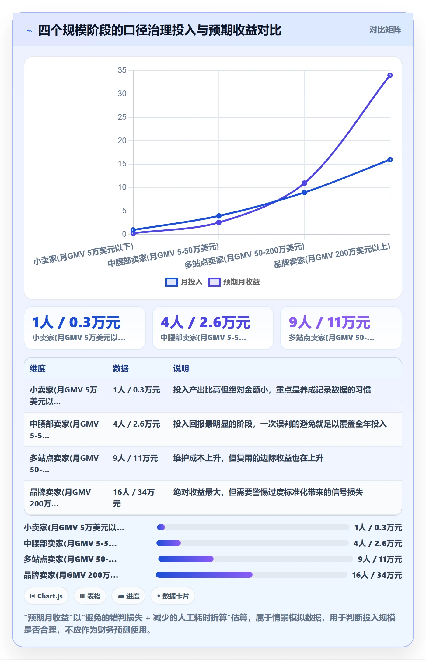 跨境电商运营工作指南：用平台规则解决数据复盘问题