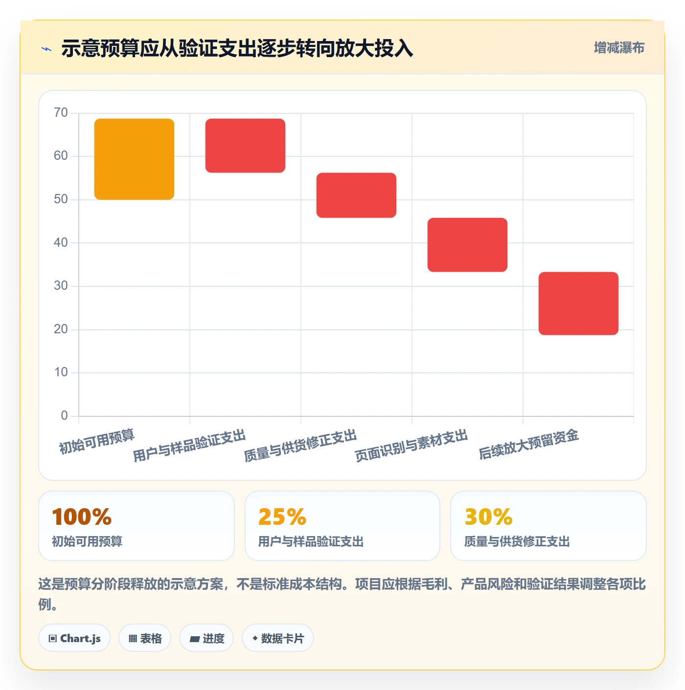 temu实施路径：全托管模式如何完成品牌建设