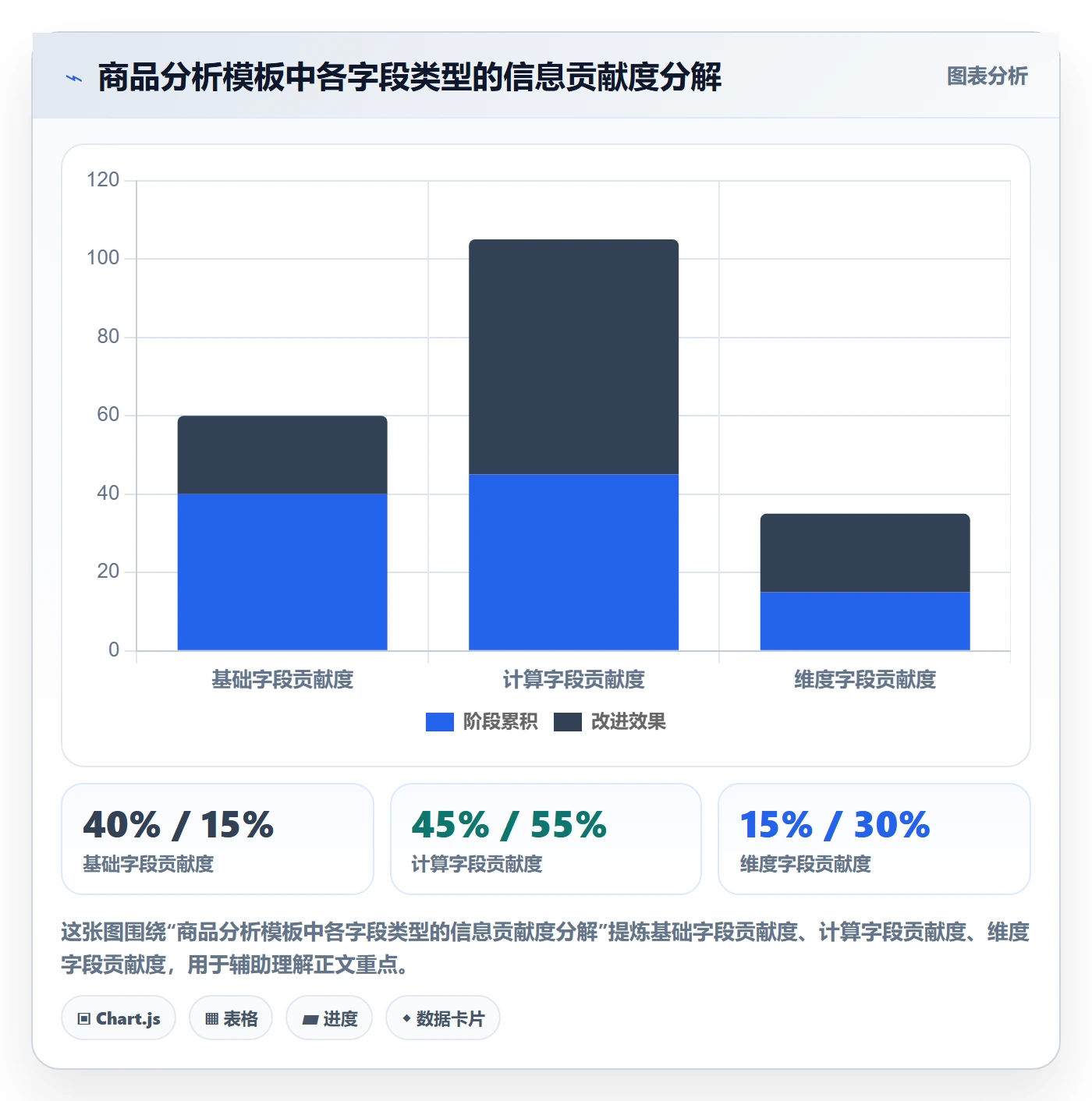 商品分析管理模板：围绕销量趋势开展指标体系