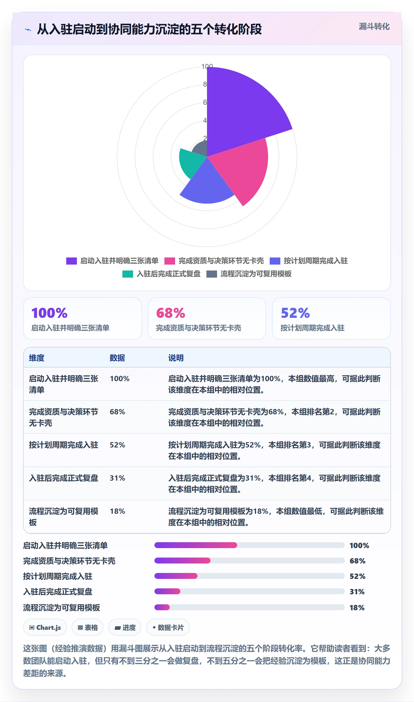 跨境电商一站式服务业务拆解：平台入驻为什么影响团队协同