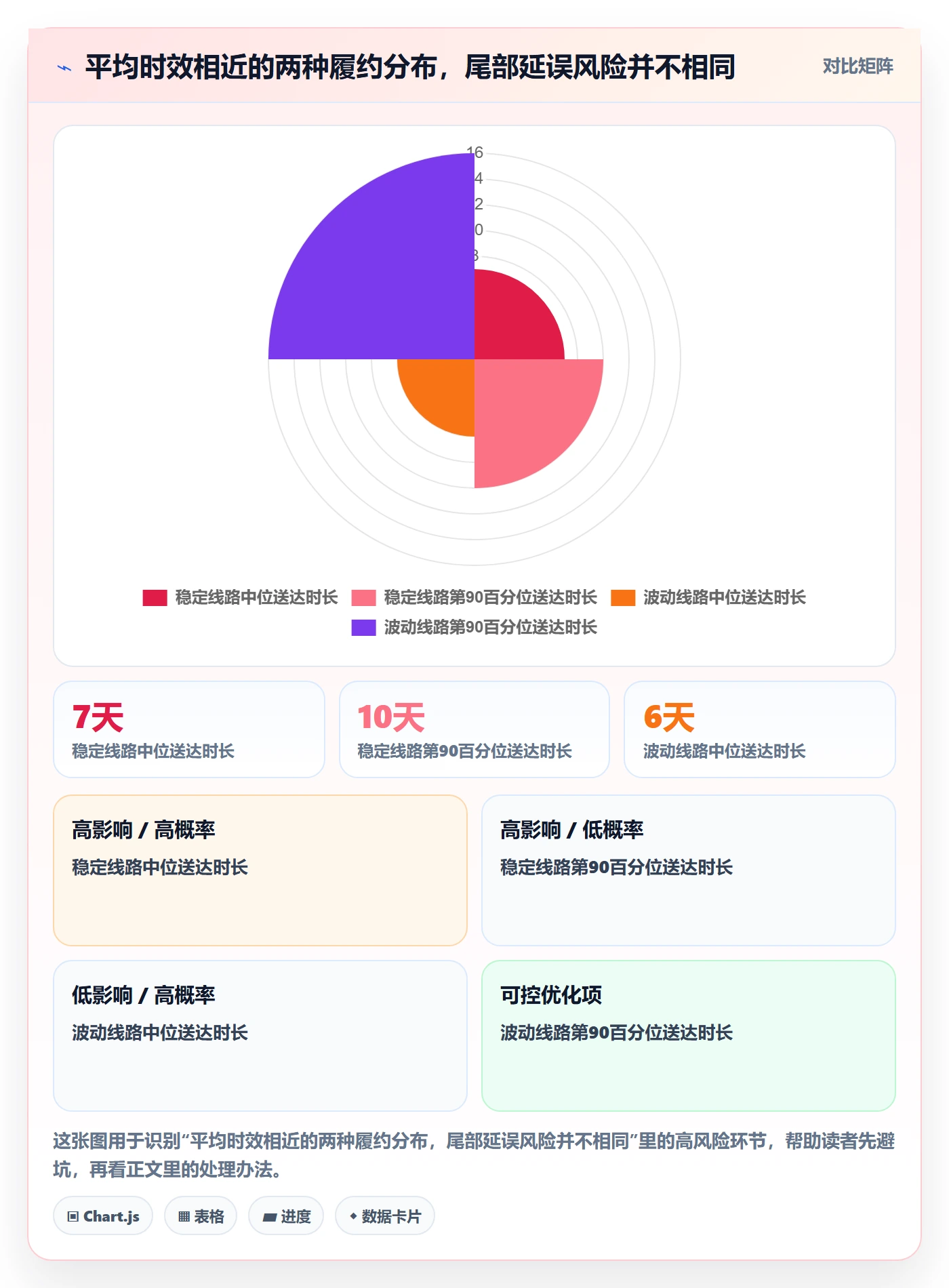 temu业务拆解：履约物流为什么影响增长策略