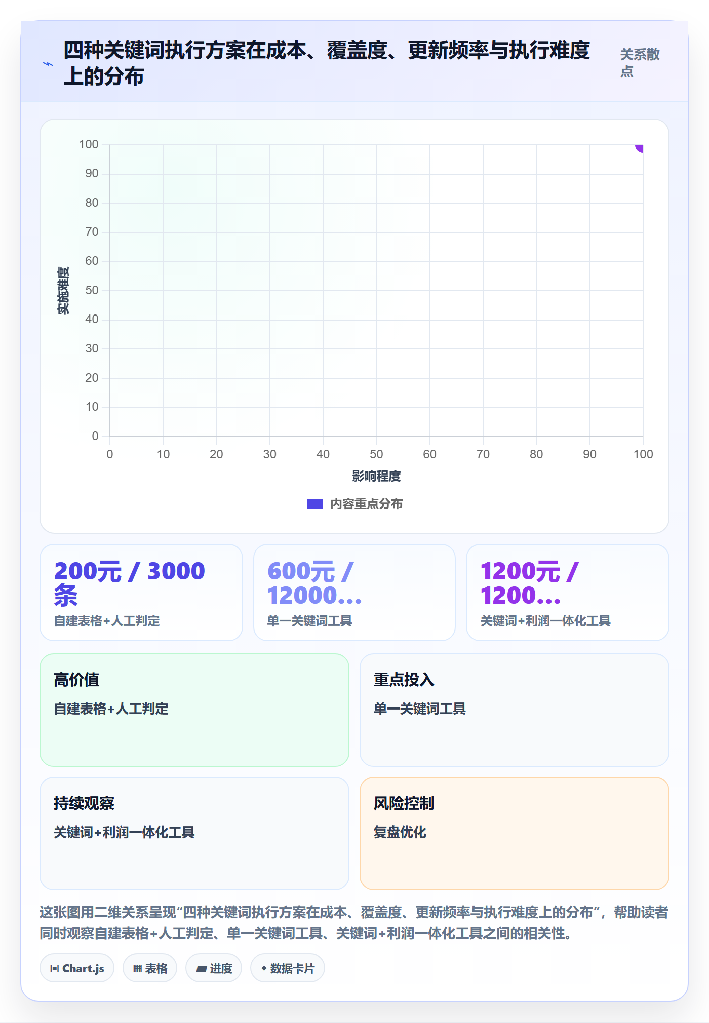 亚马逊软件优化清单：关键词工具与精细化运营的关键动作