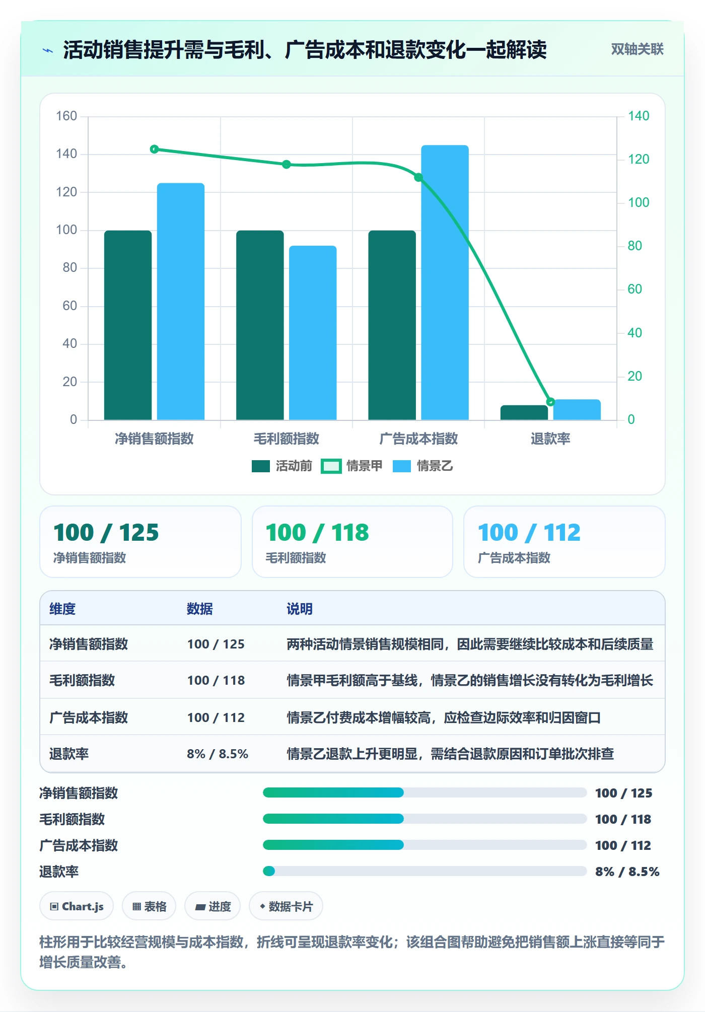 电商数据查询网站管理要点：行业趋势的增长策略如何设计